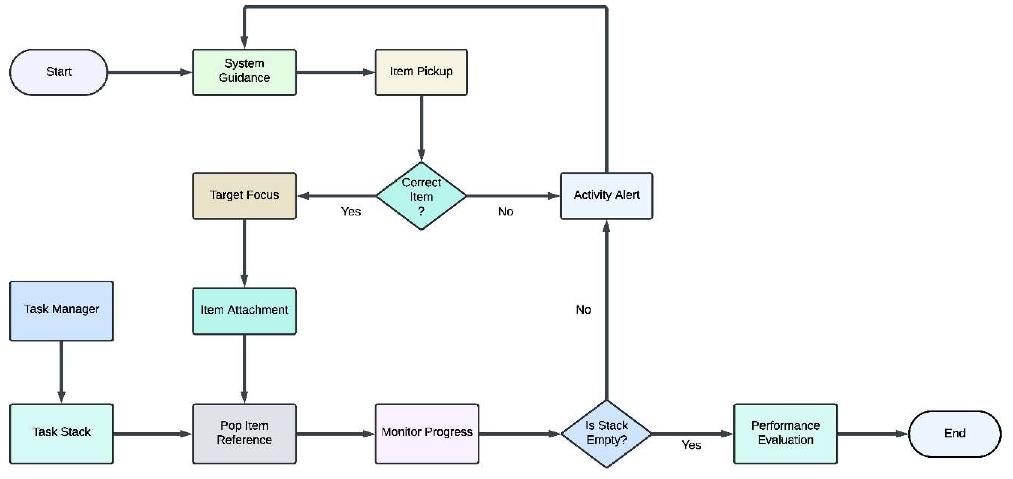 Preprints 159127 g019