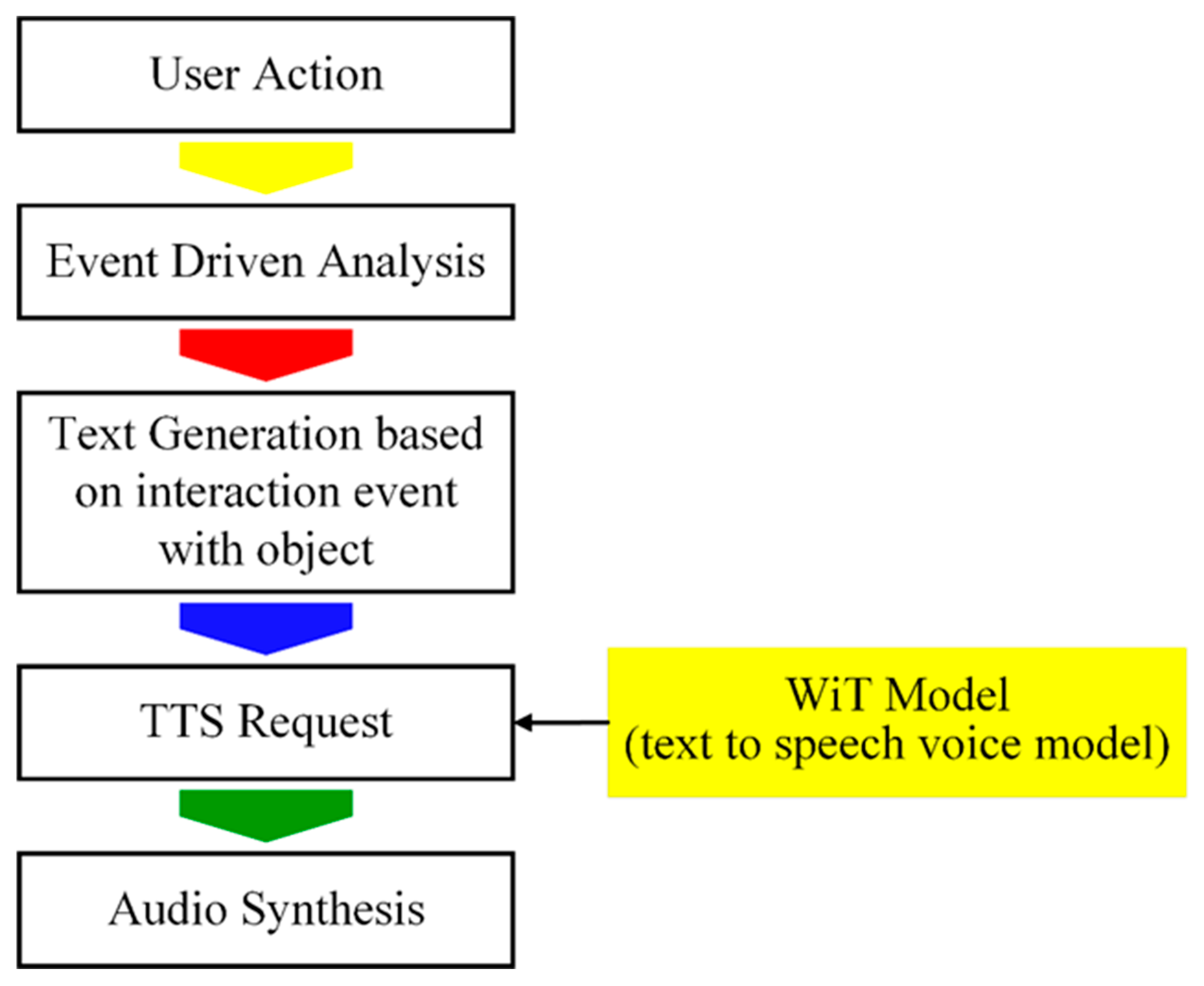 Preprints 159127 g021
