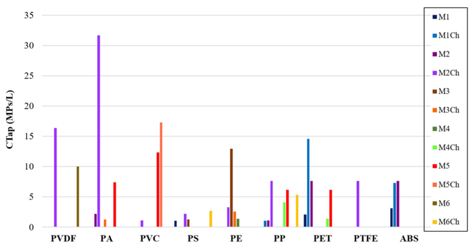 Preprints 236345 g001 Preprints 236345 g001