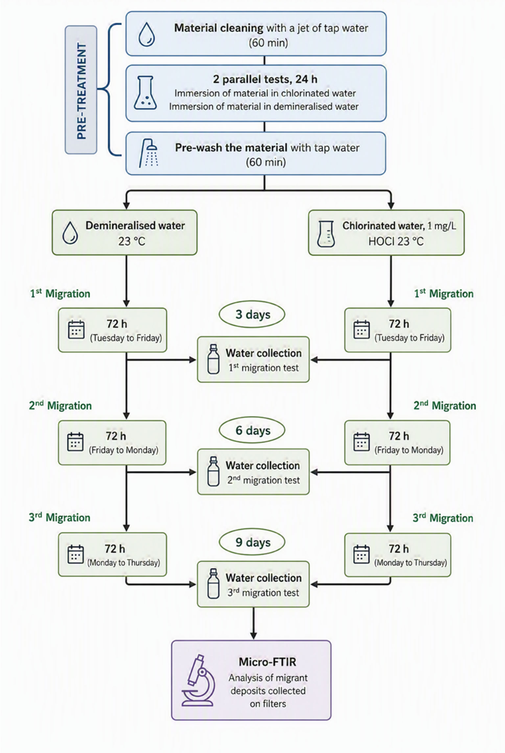 Preprints 236345 g002 Preprints 236345 g002