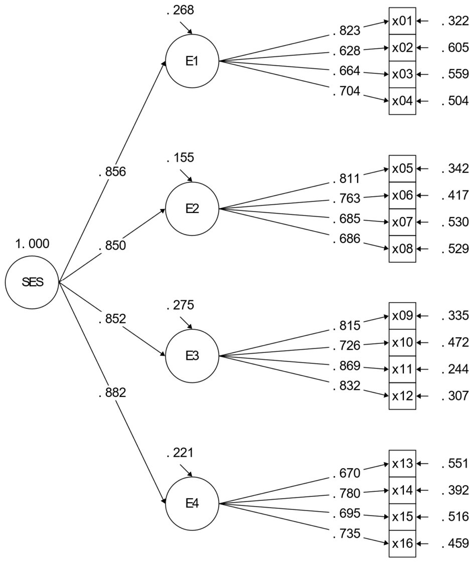 Preprints 216939 g001 Preprints 216939 g001