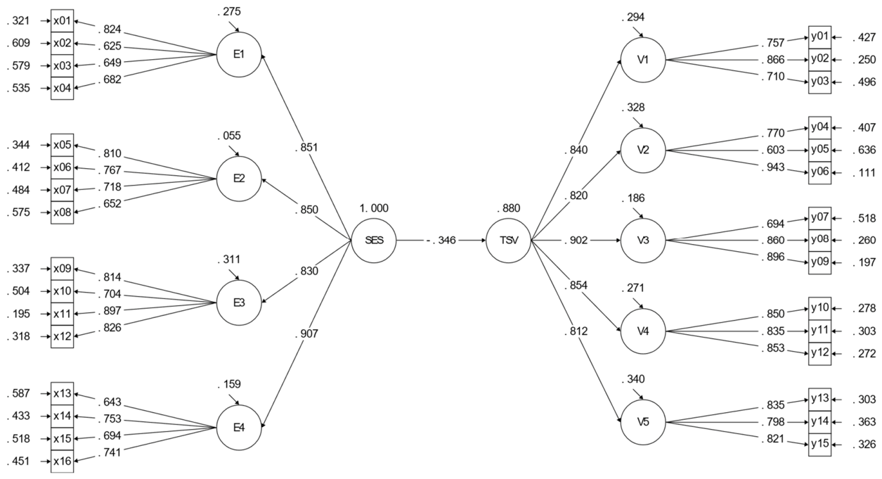 Preprints 216939 g002 Preprints 216939 g002