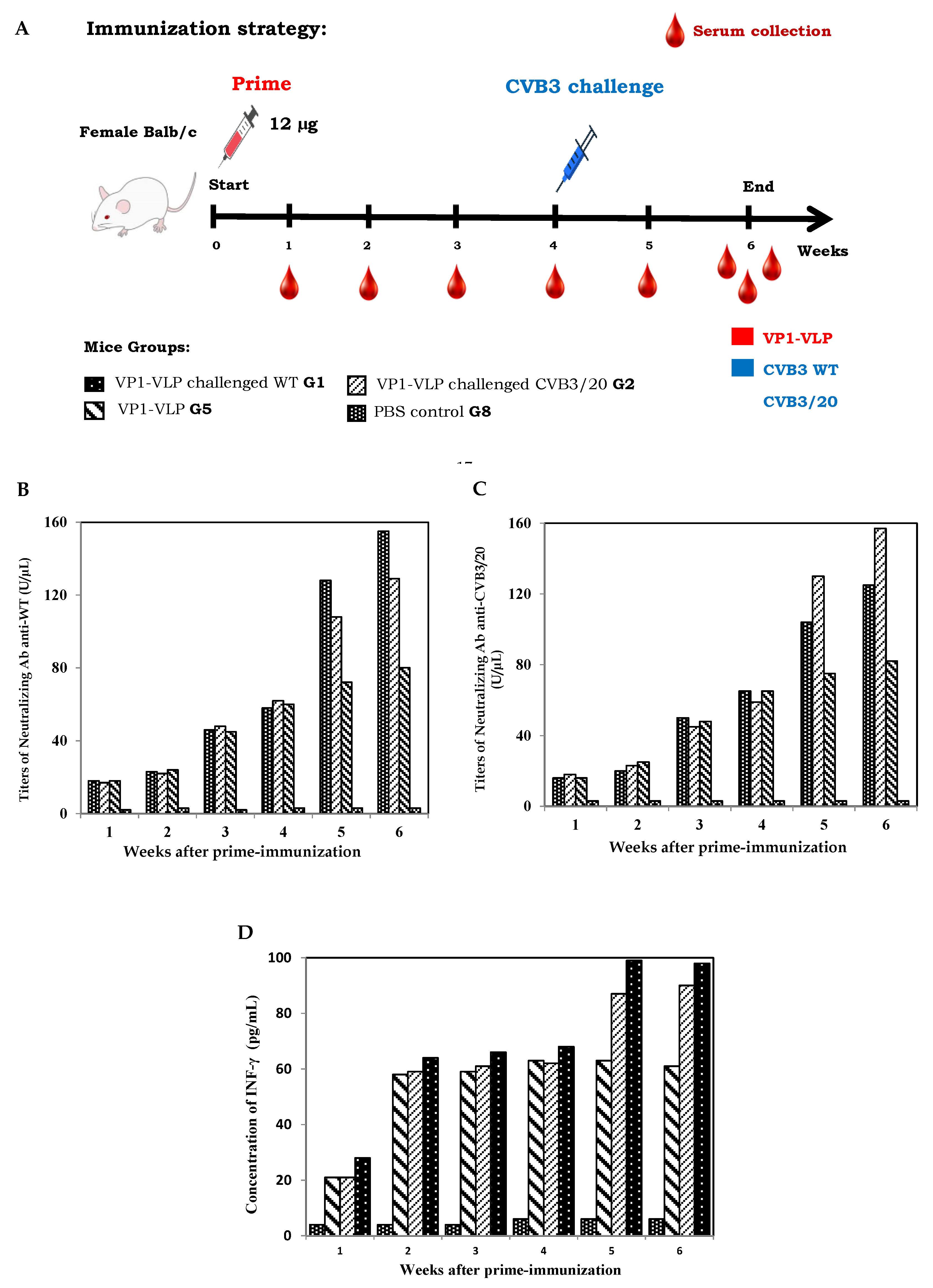 Preprints 189254 g002