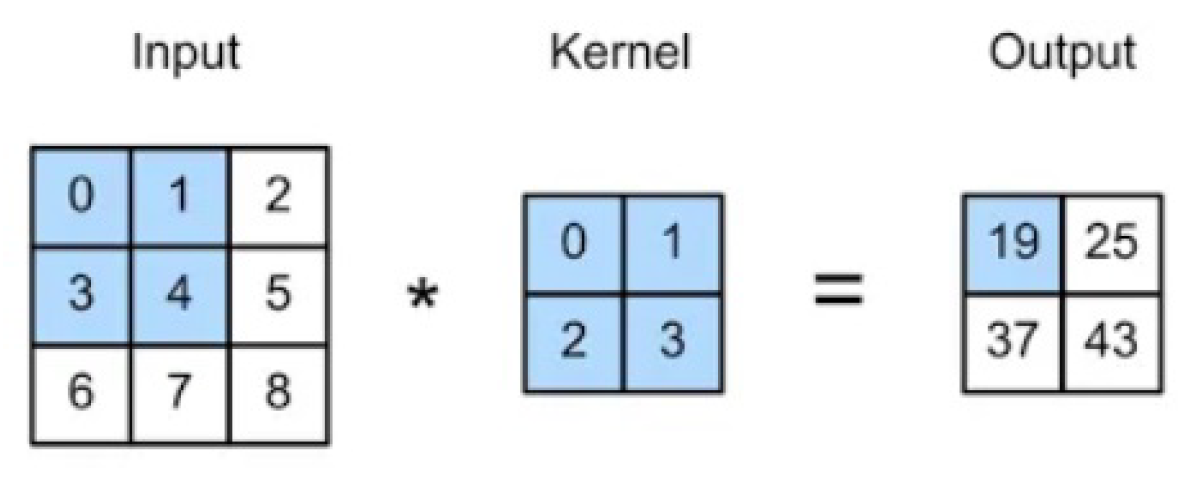 Preprints 159325 g003