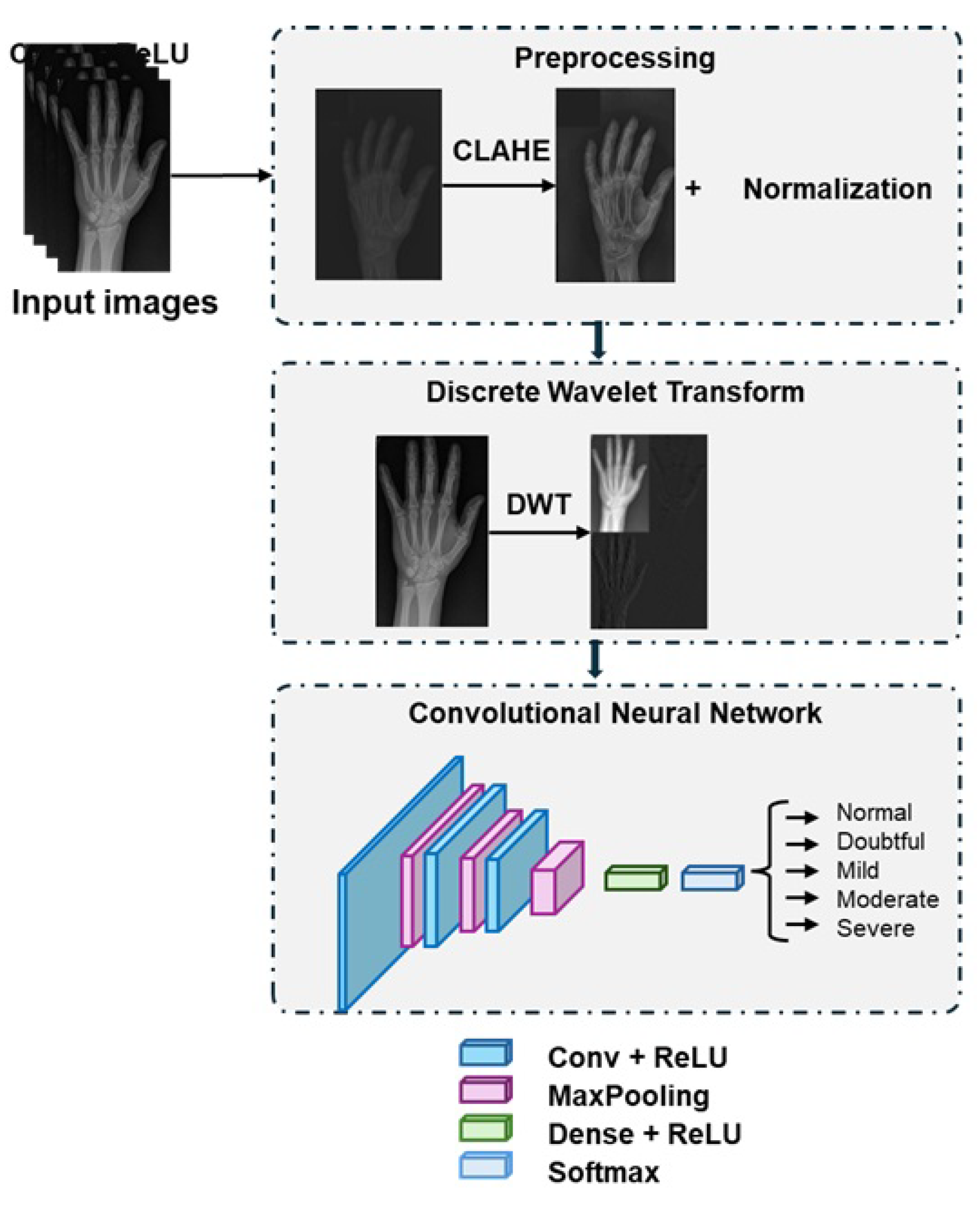 Preprints 159325 g004