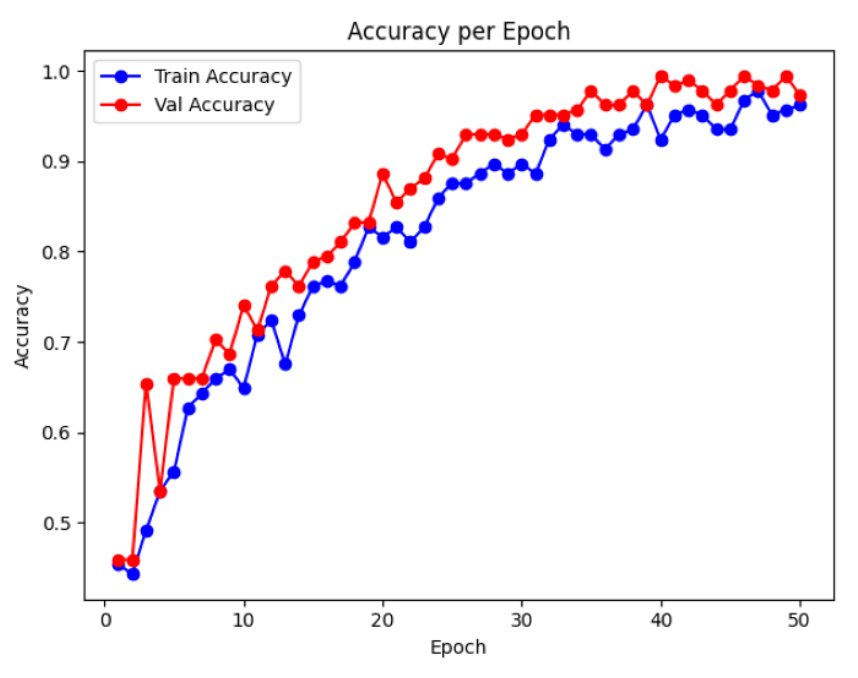 Preprints 159325 g006