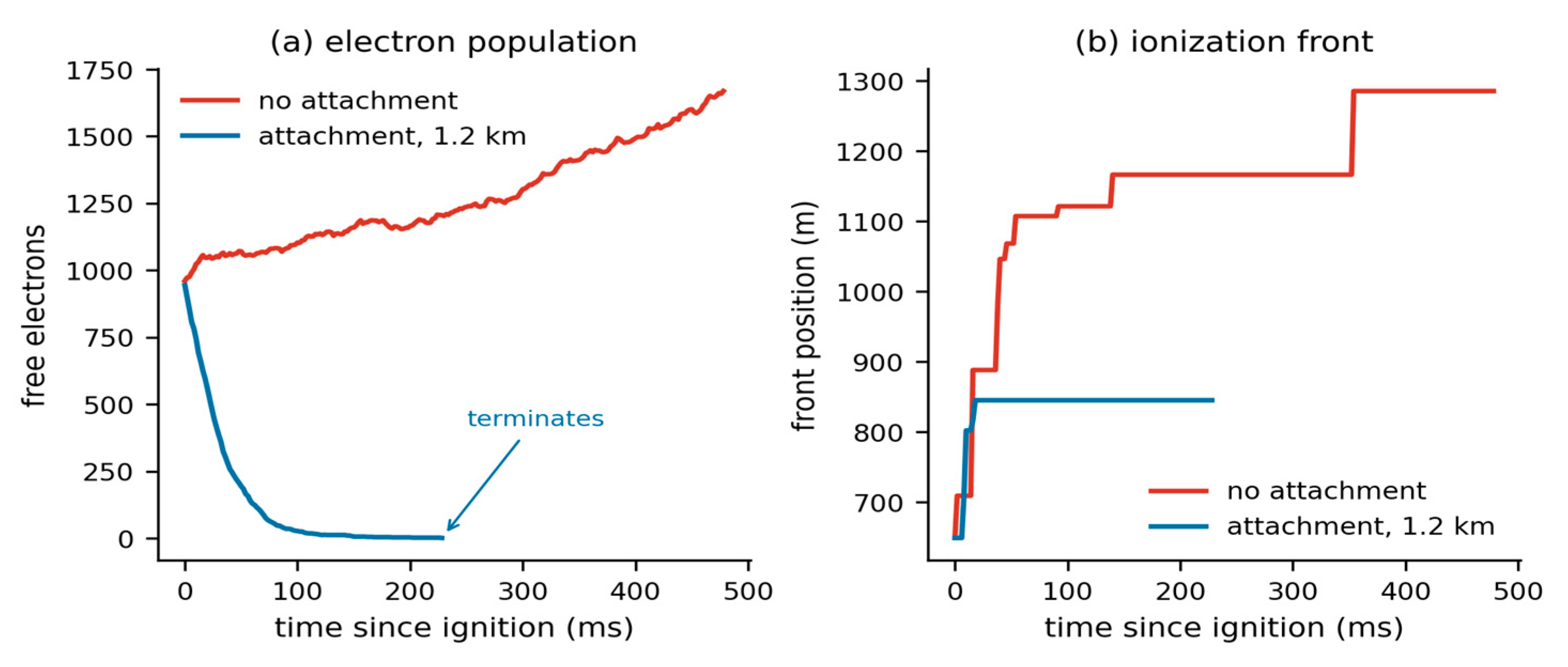Preprints 232832 g005 Preprints 232832 g005