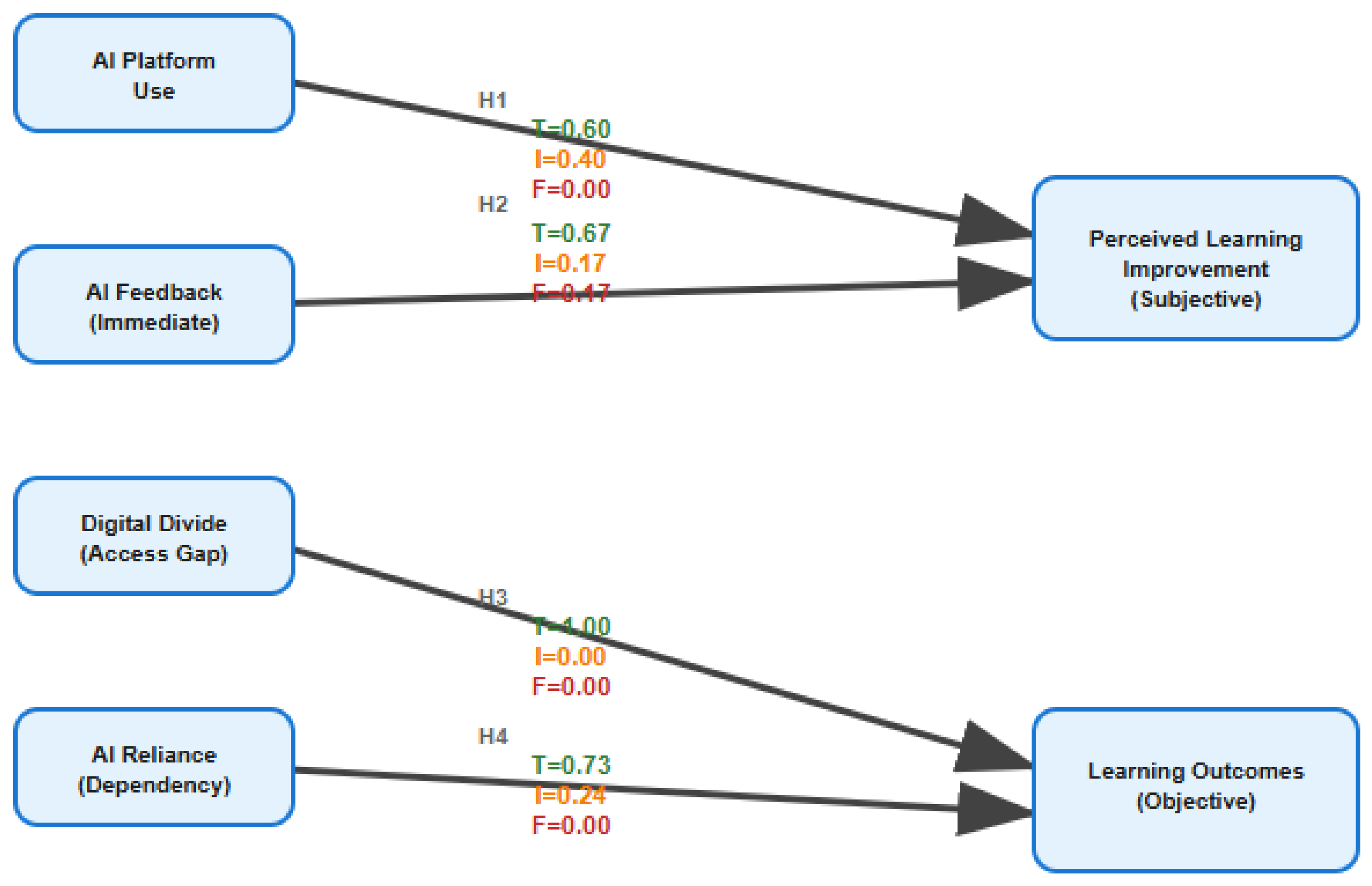 Preprints 176518 g001