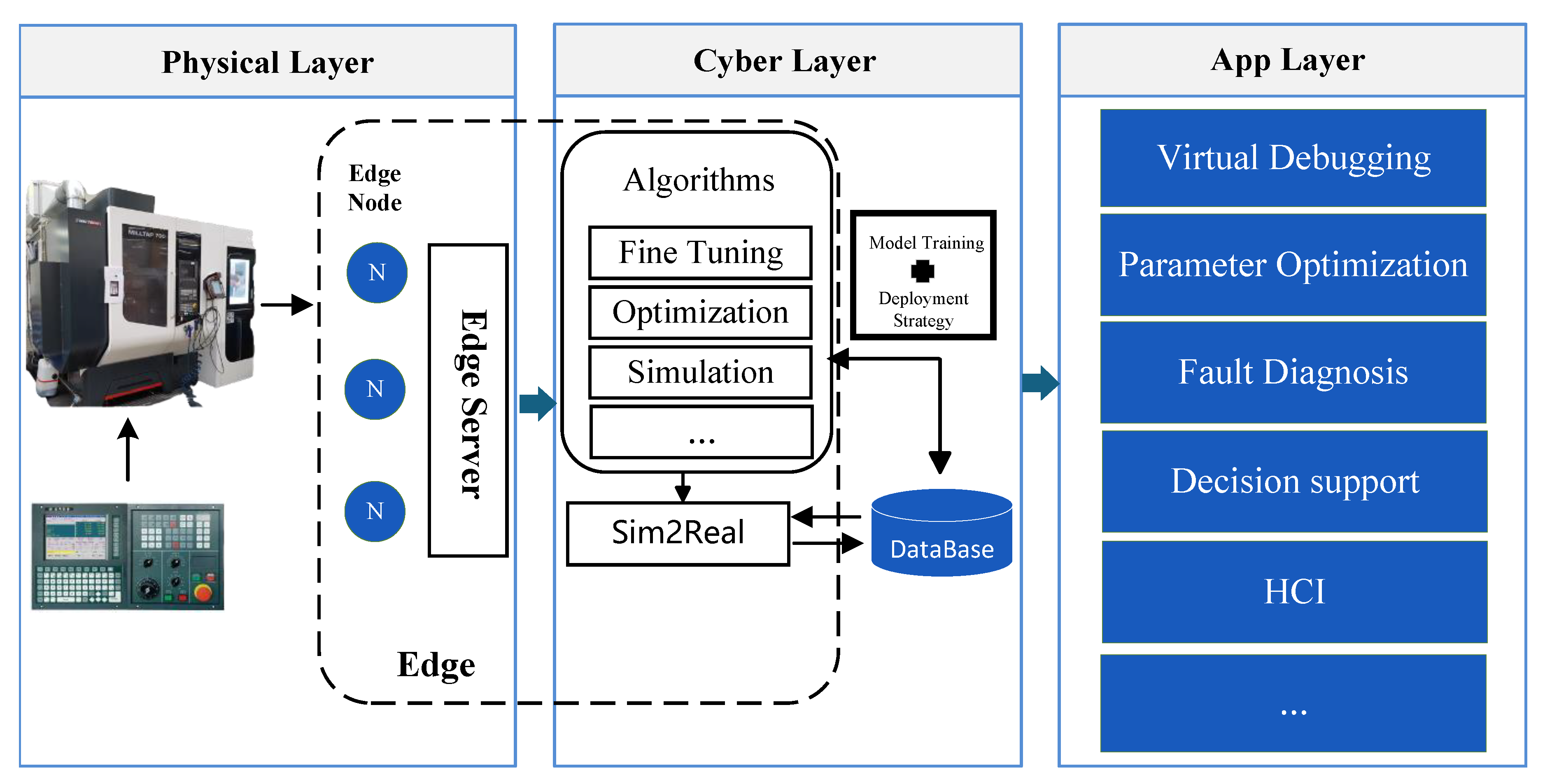Preprints 141069 g001
