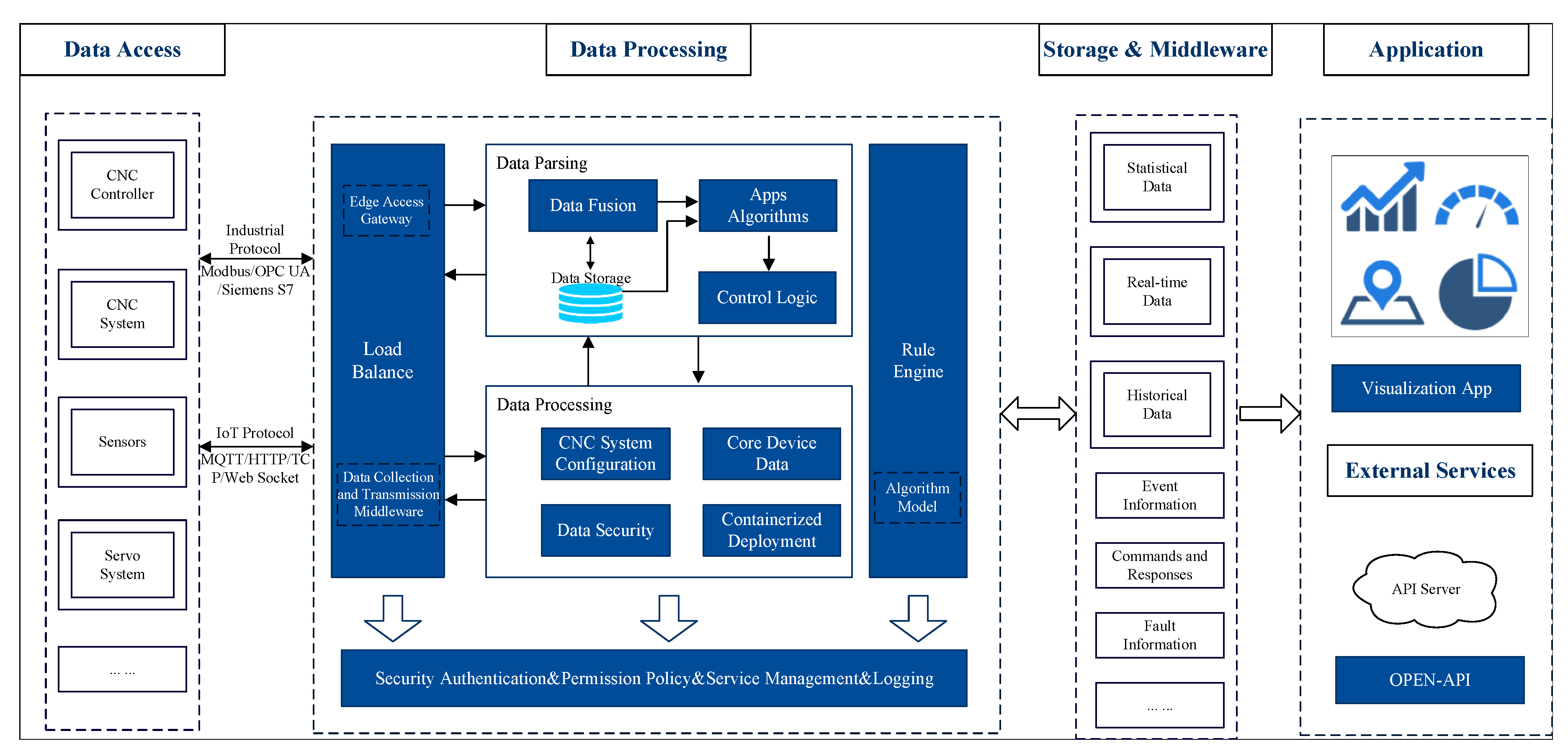 Preprints 141069 g002