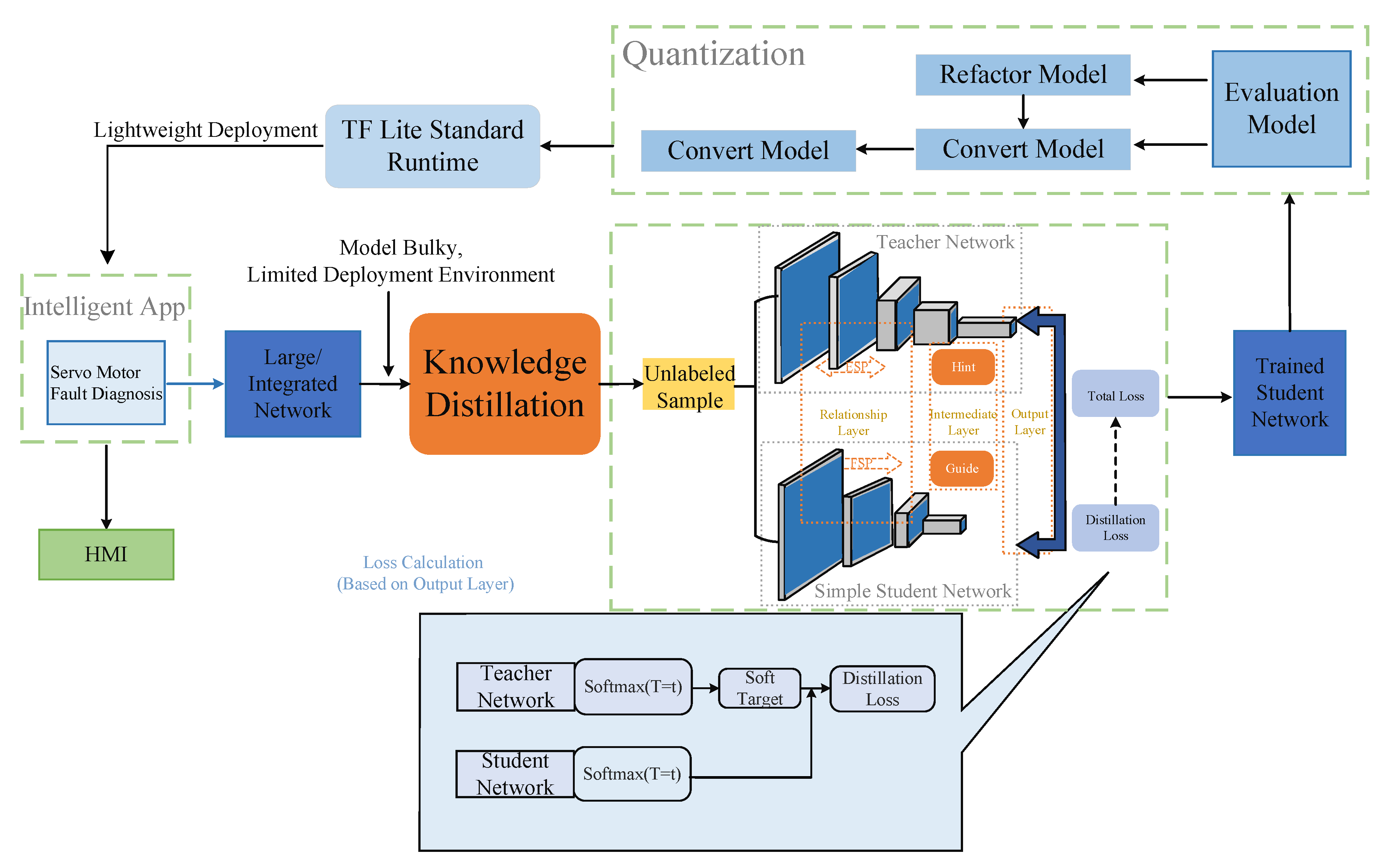Preprints 141069 g003