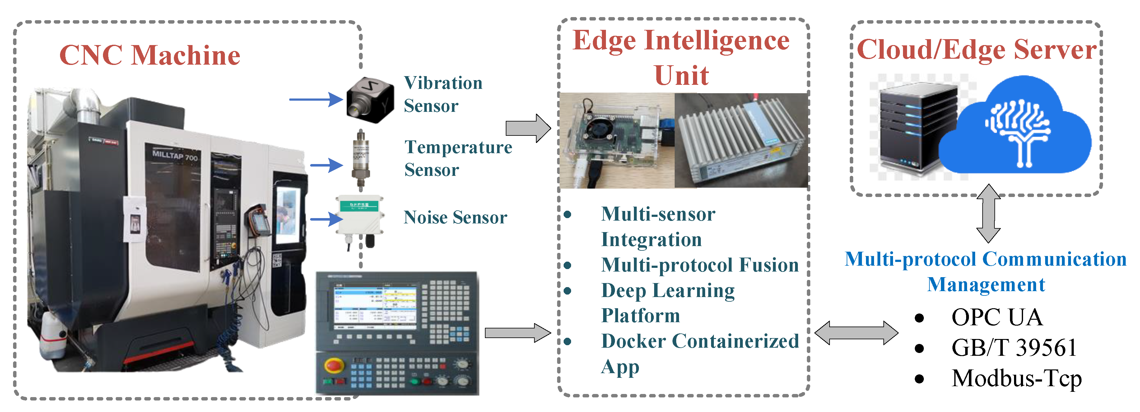 Preprints 141069 g004