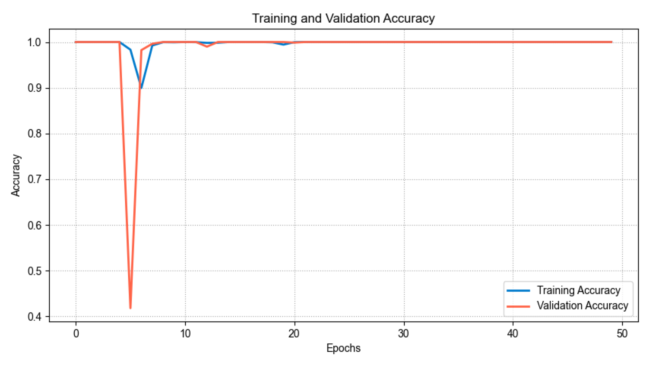 Preprints 141069 g005