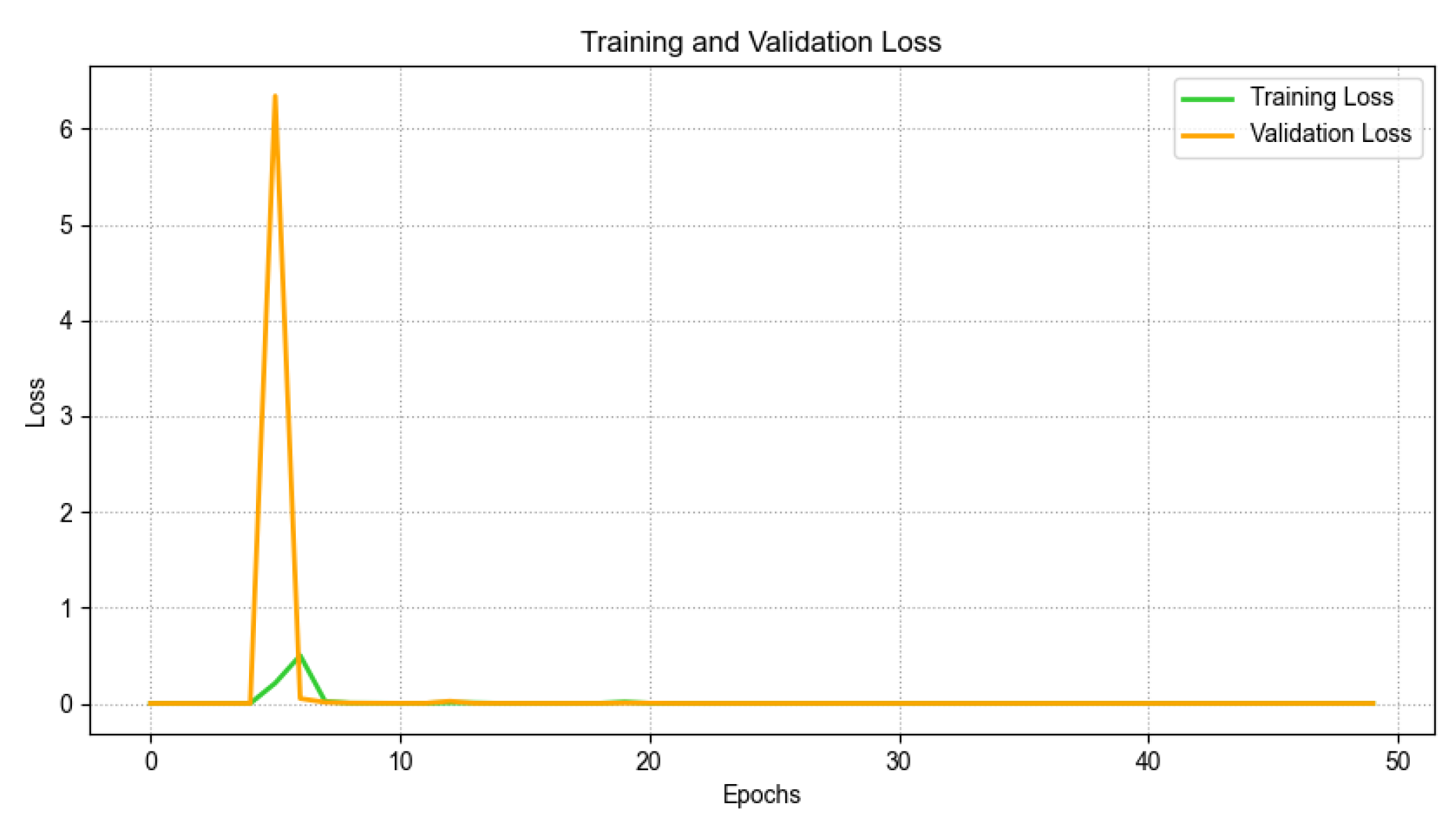 Preprints 141069 g006