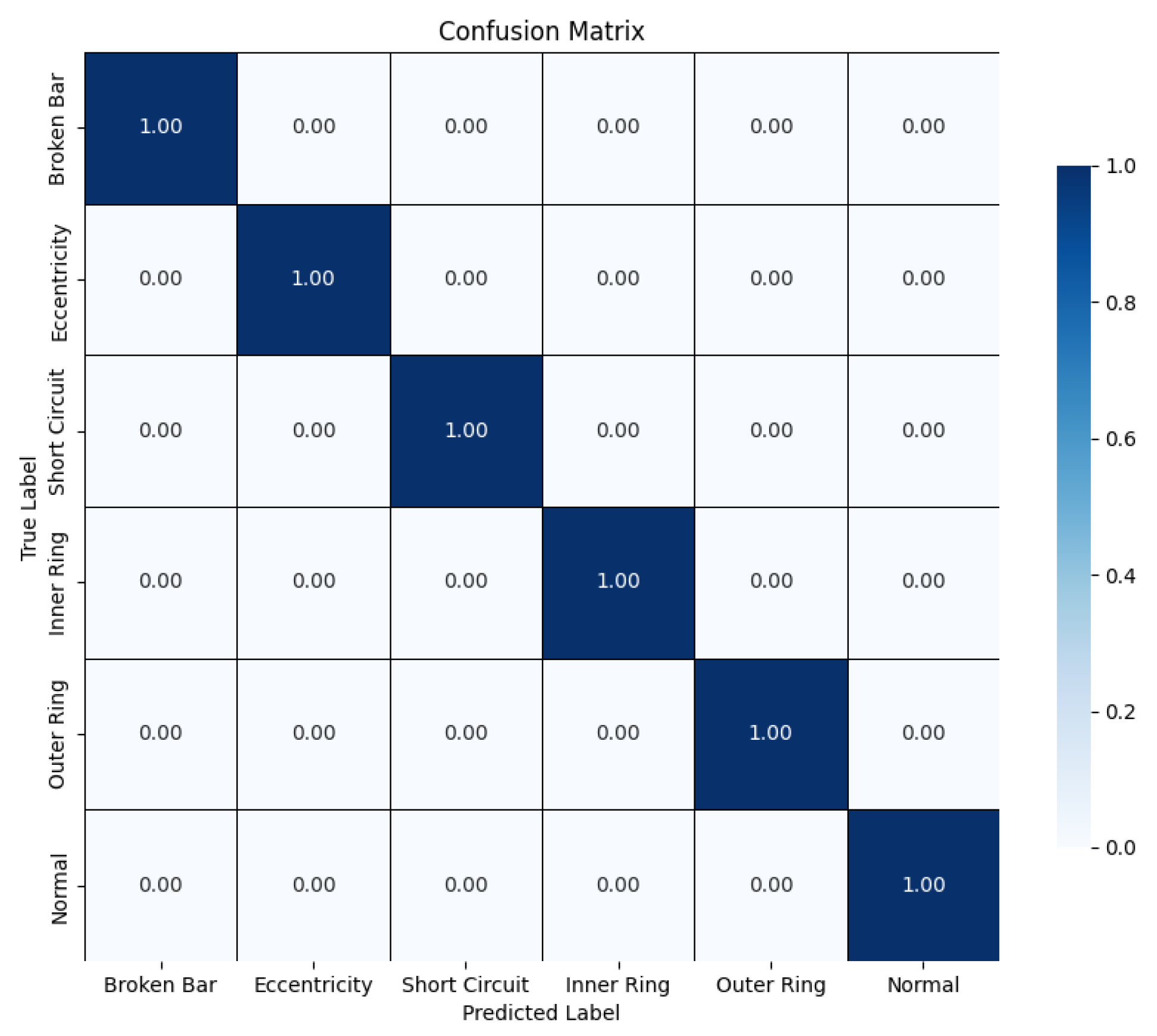 Preprints 141069 g007