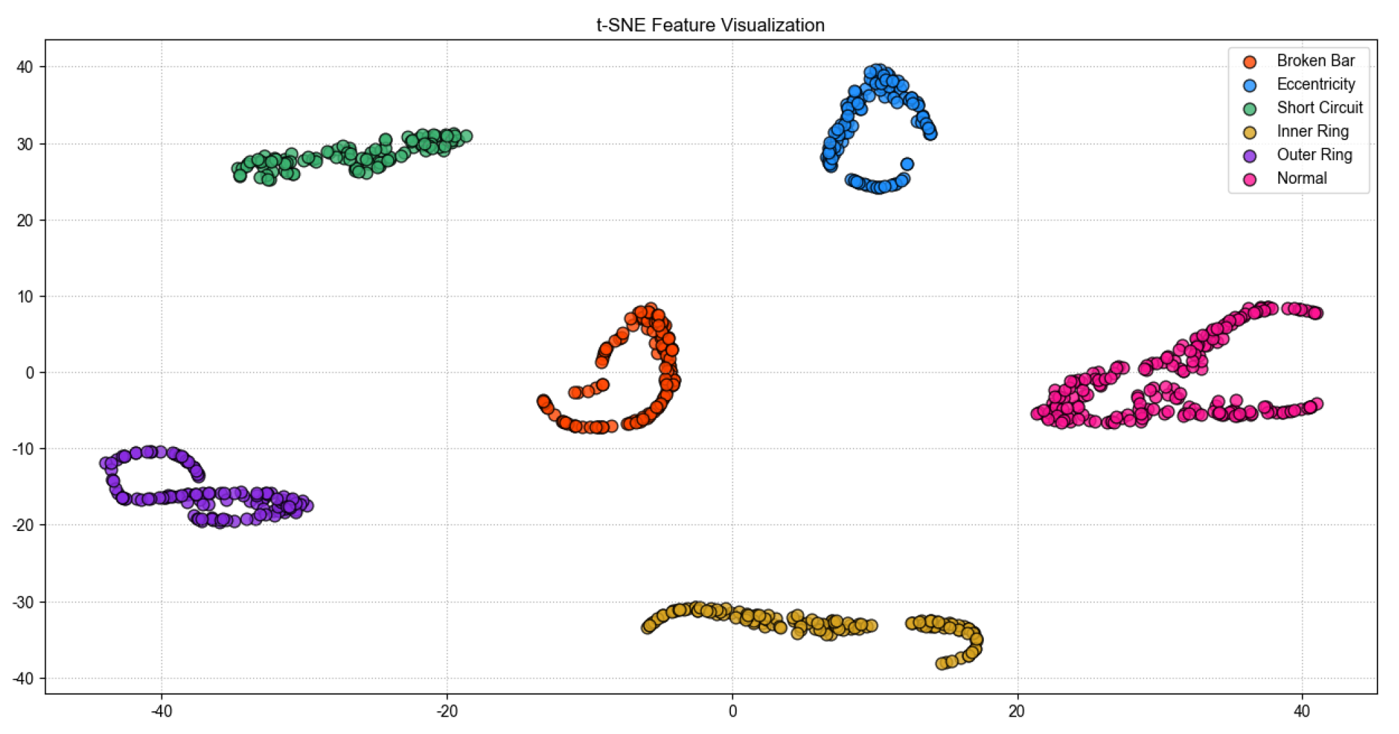 Preprints 141069 g008