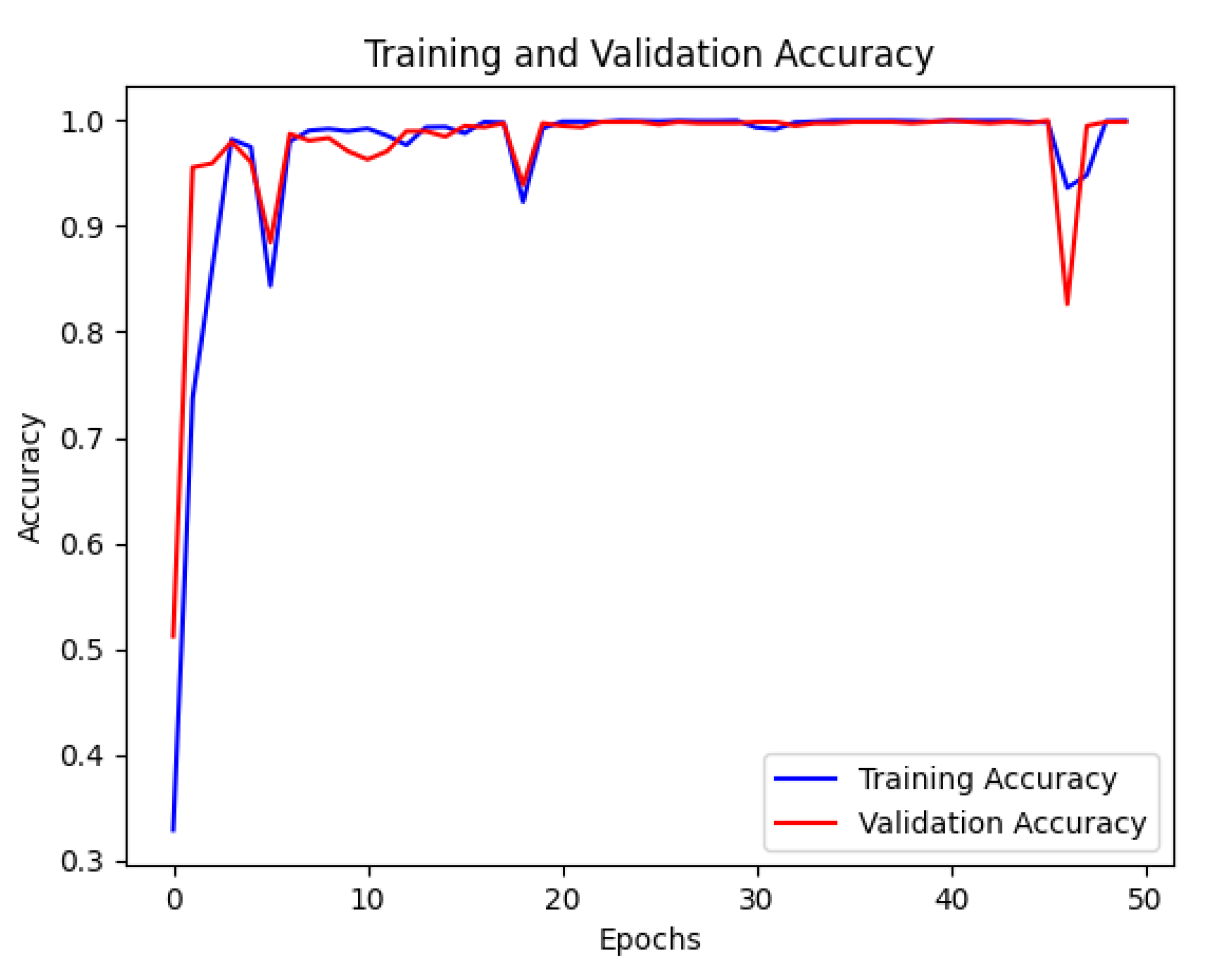 Preprints 141069 g009