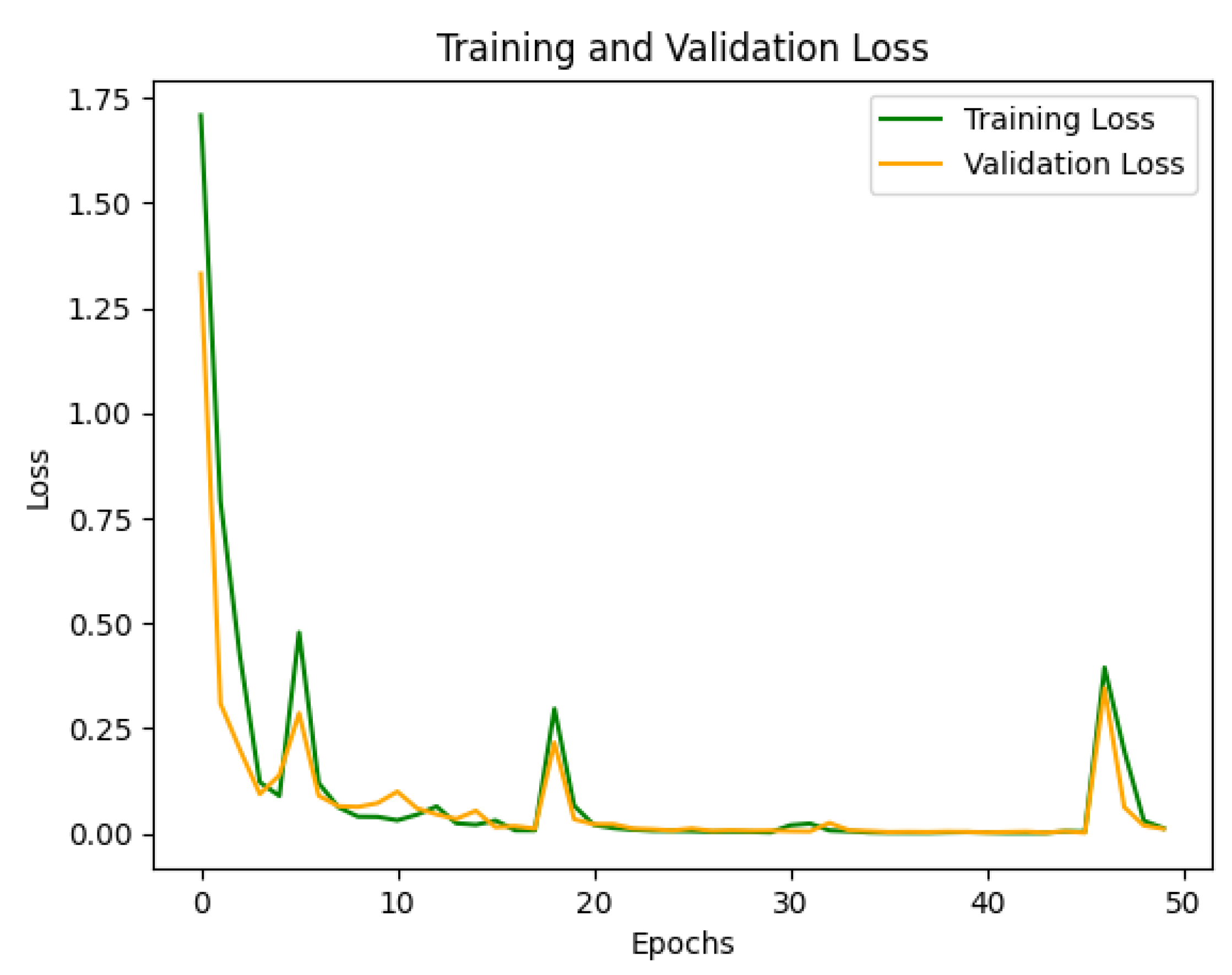 Preprints 141069 g010