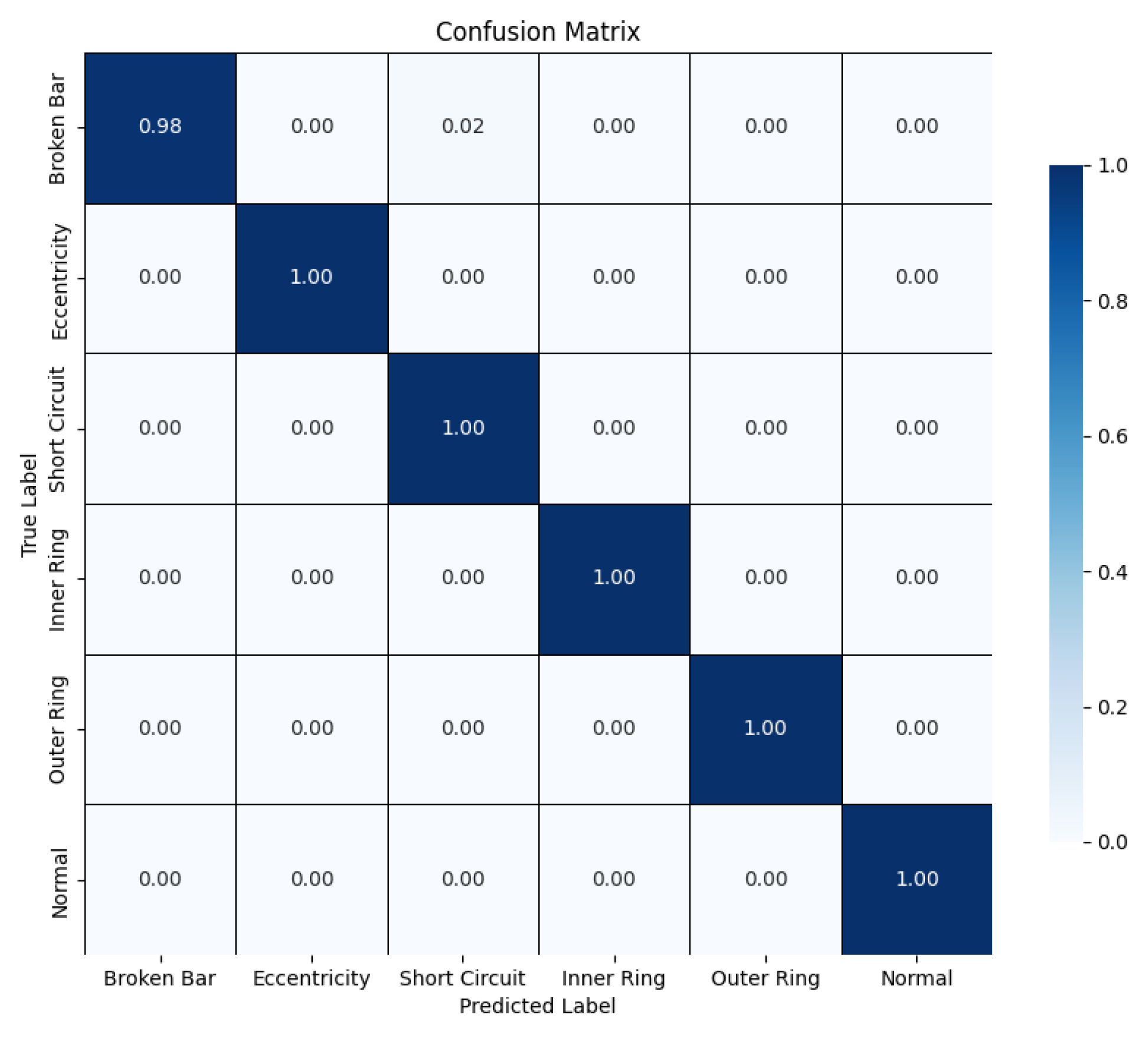 Preprints 141069 g011