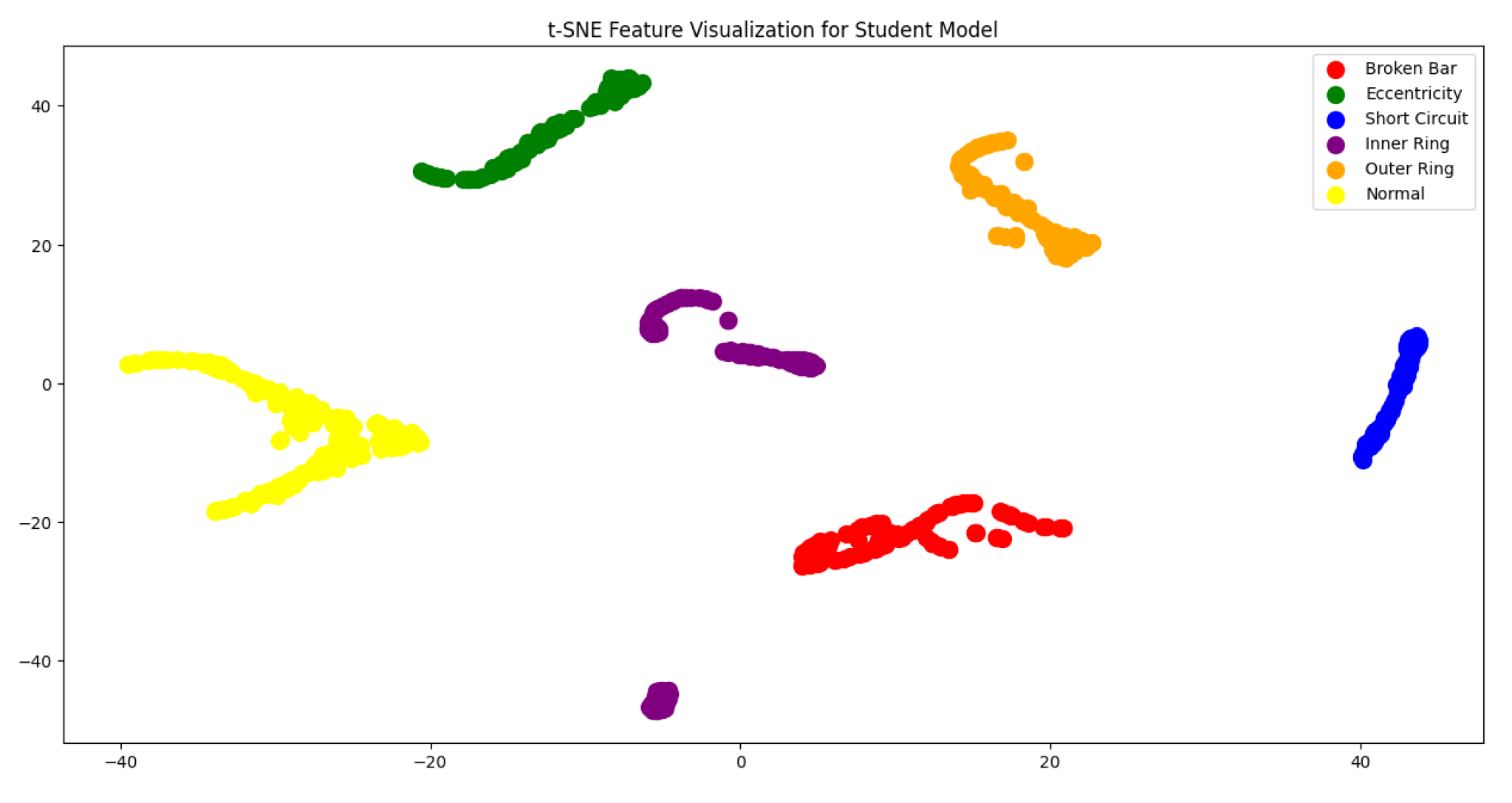Preprints 141069 g012