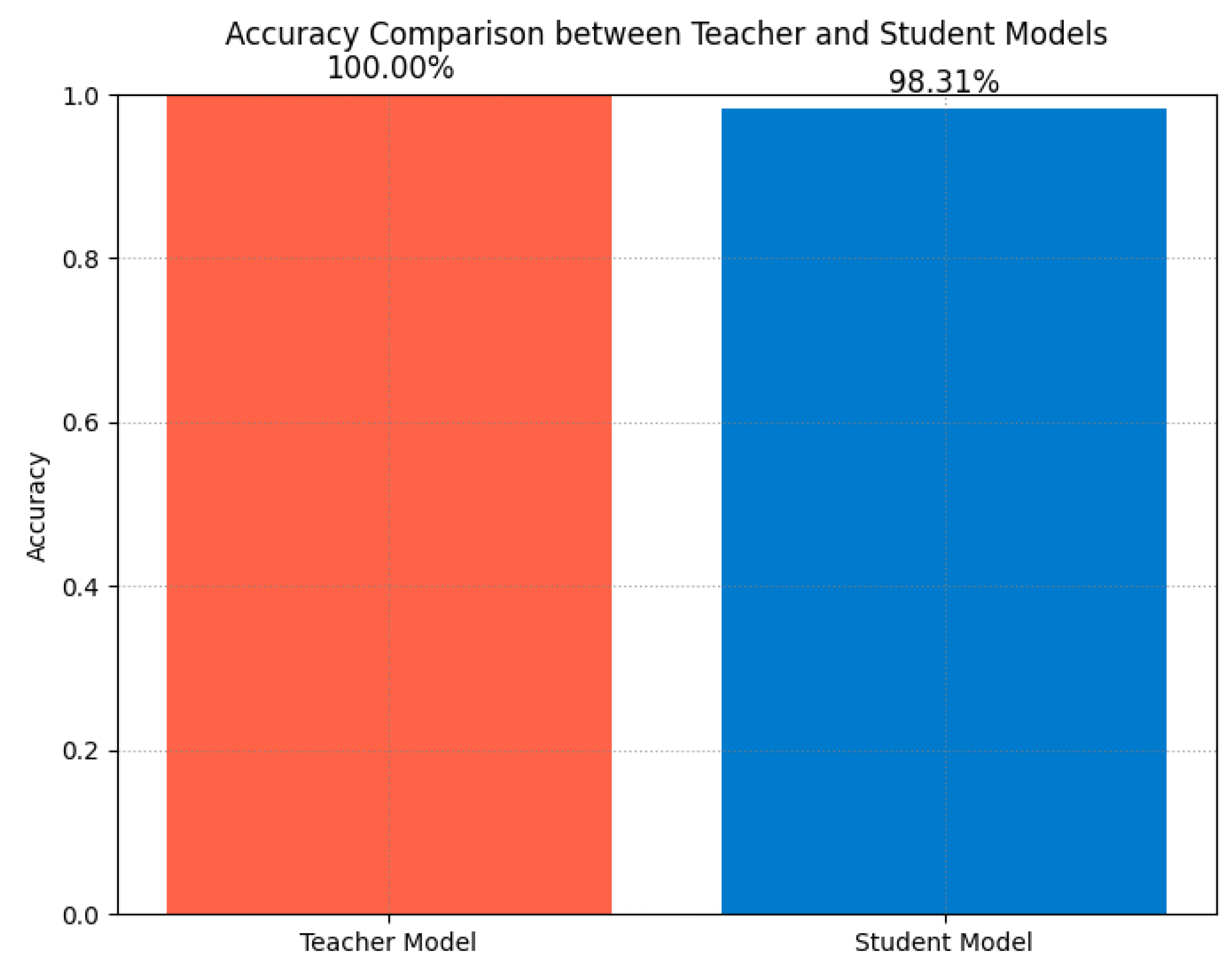 Preprints 141069 g013