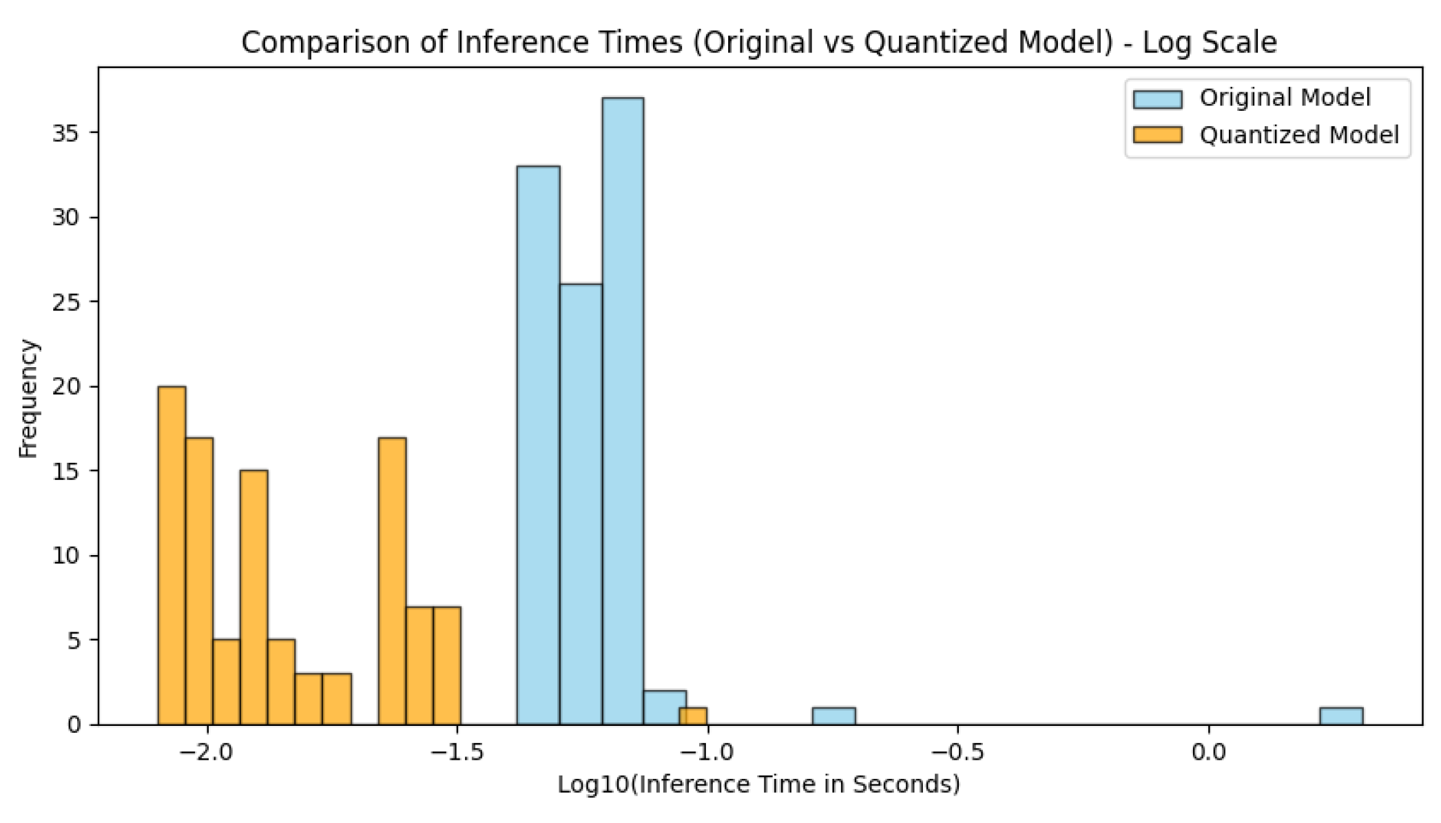 Preprints 141069 g014