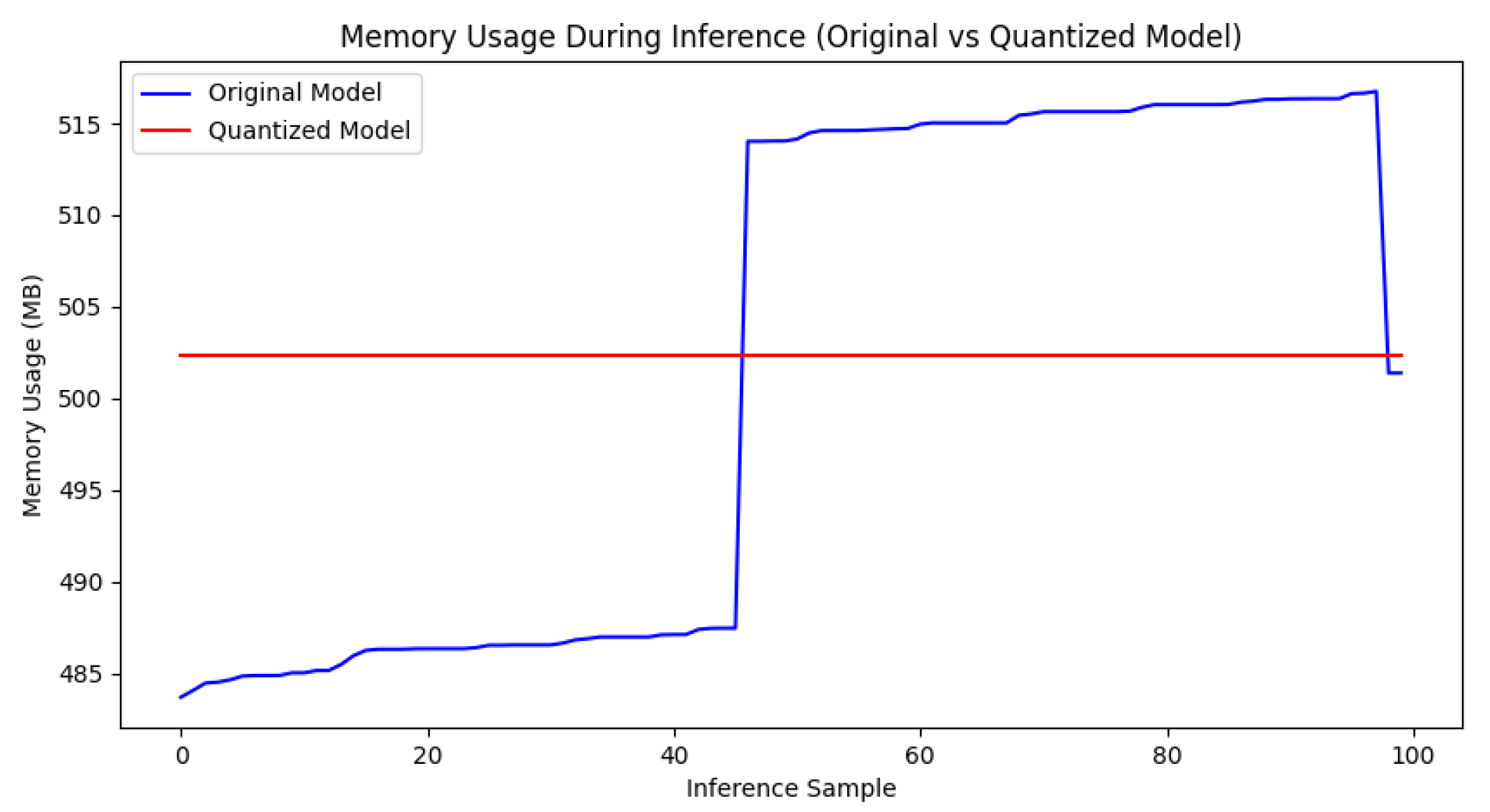Preprints 141069 g015