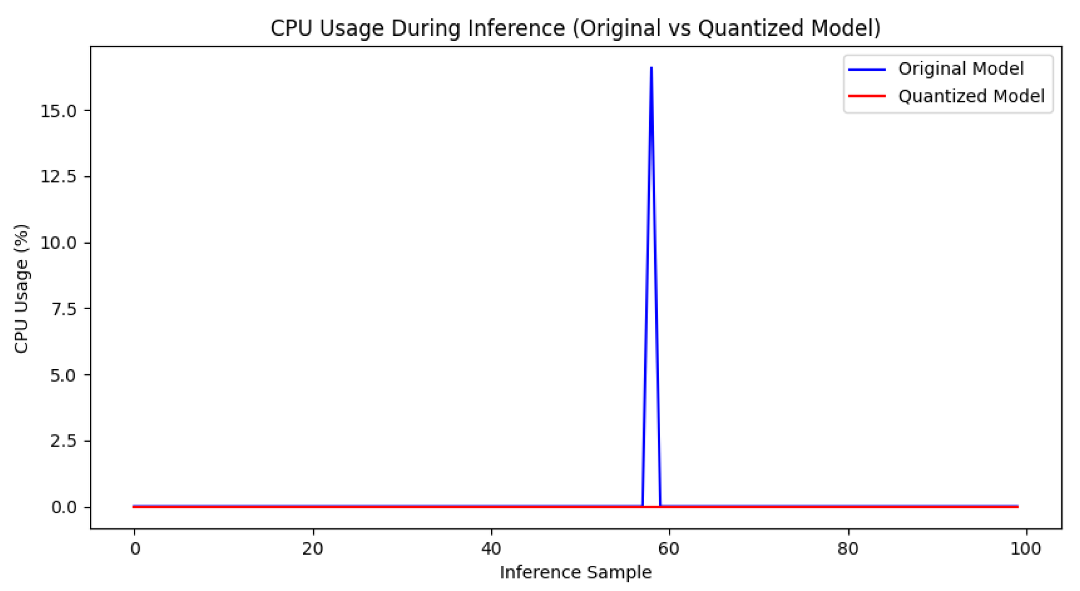 Preprints 141069 g016