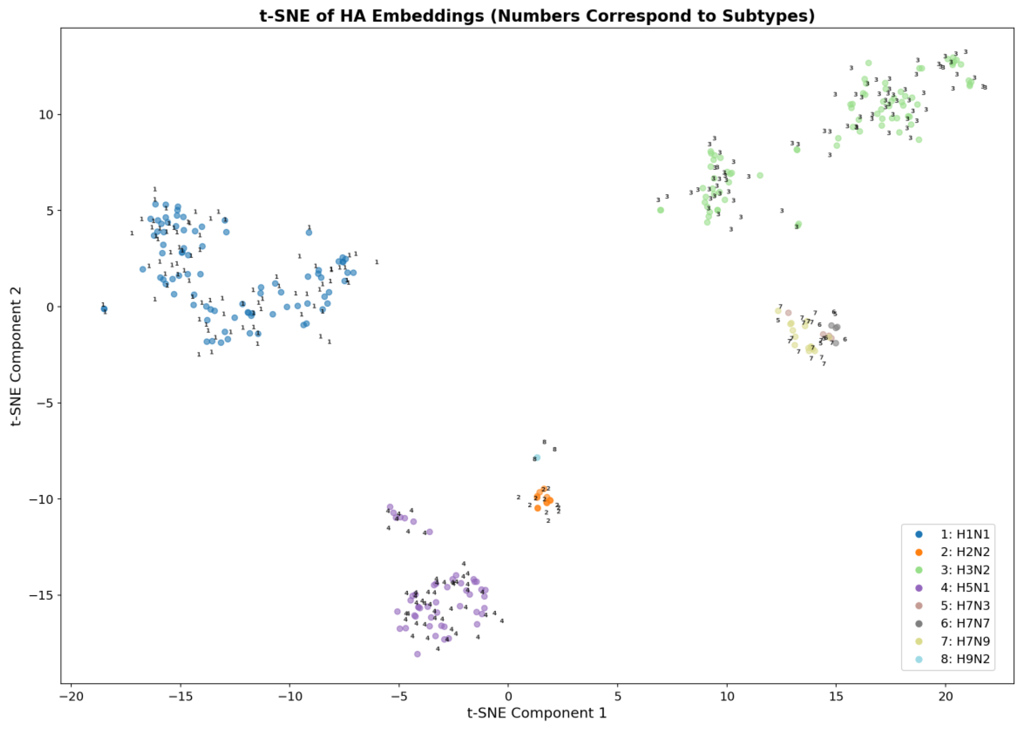 Preprints 206472 g001