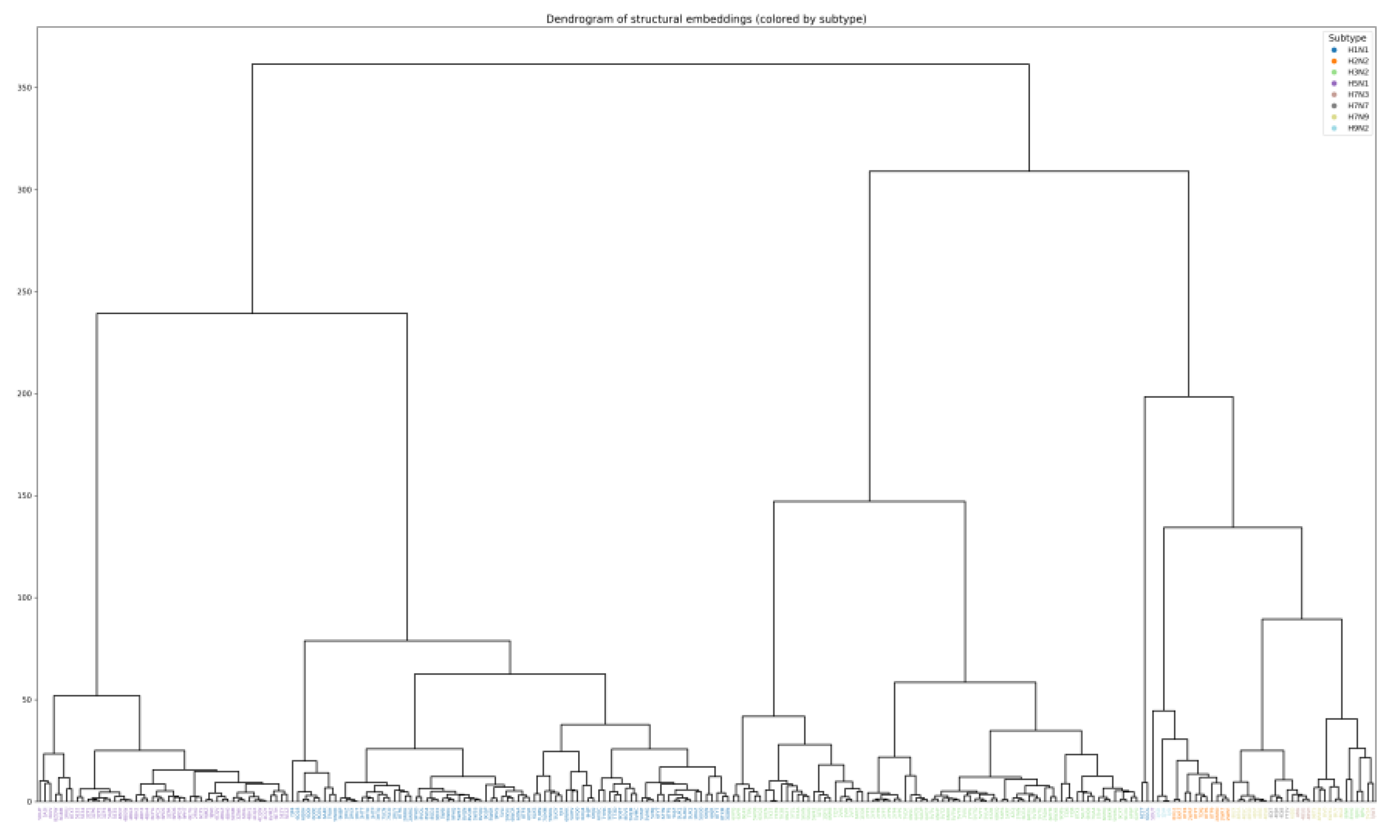 Preprints 206472 g002