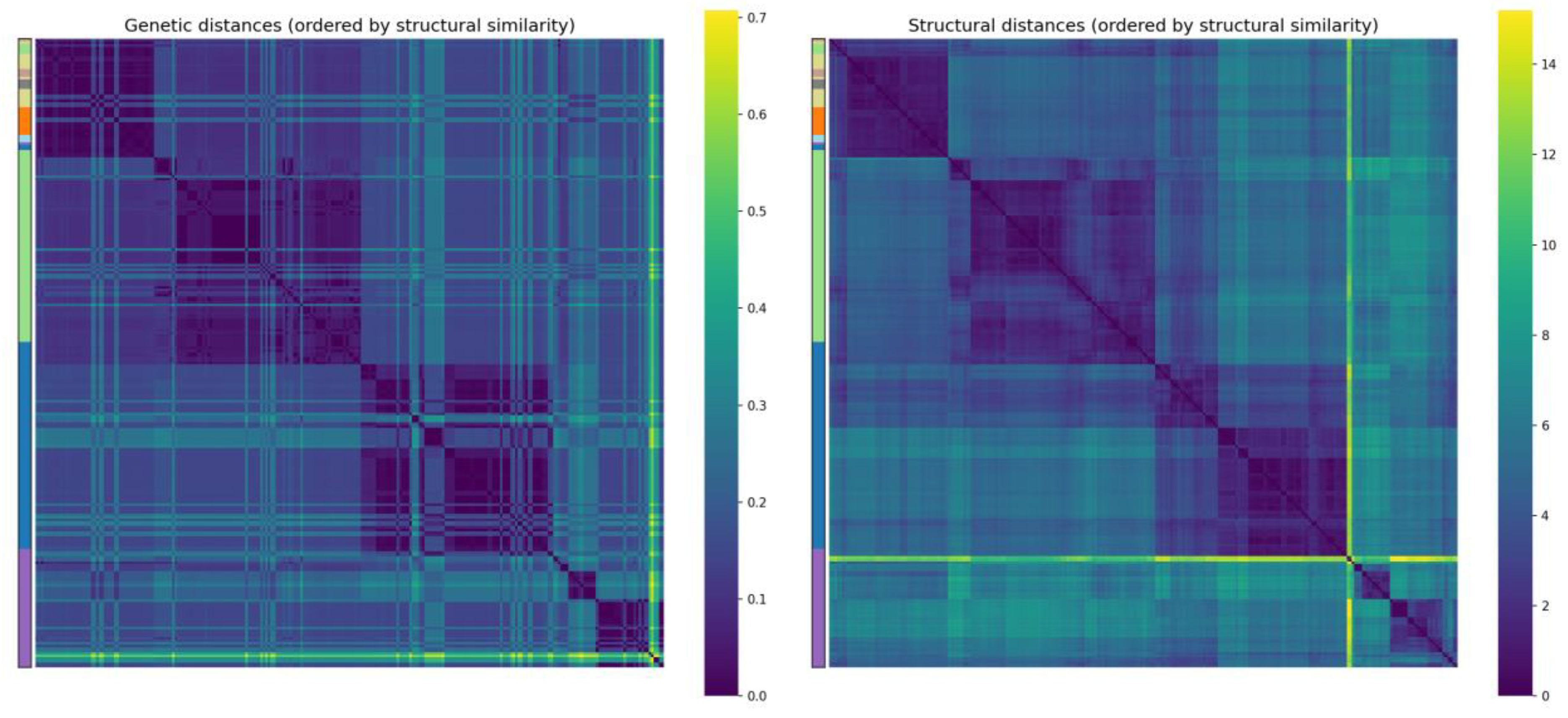 Preprints 206472 g003