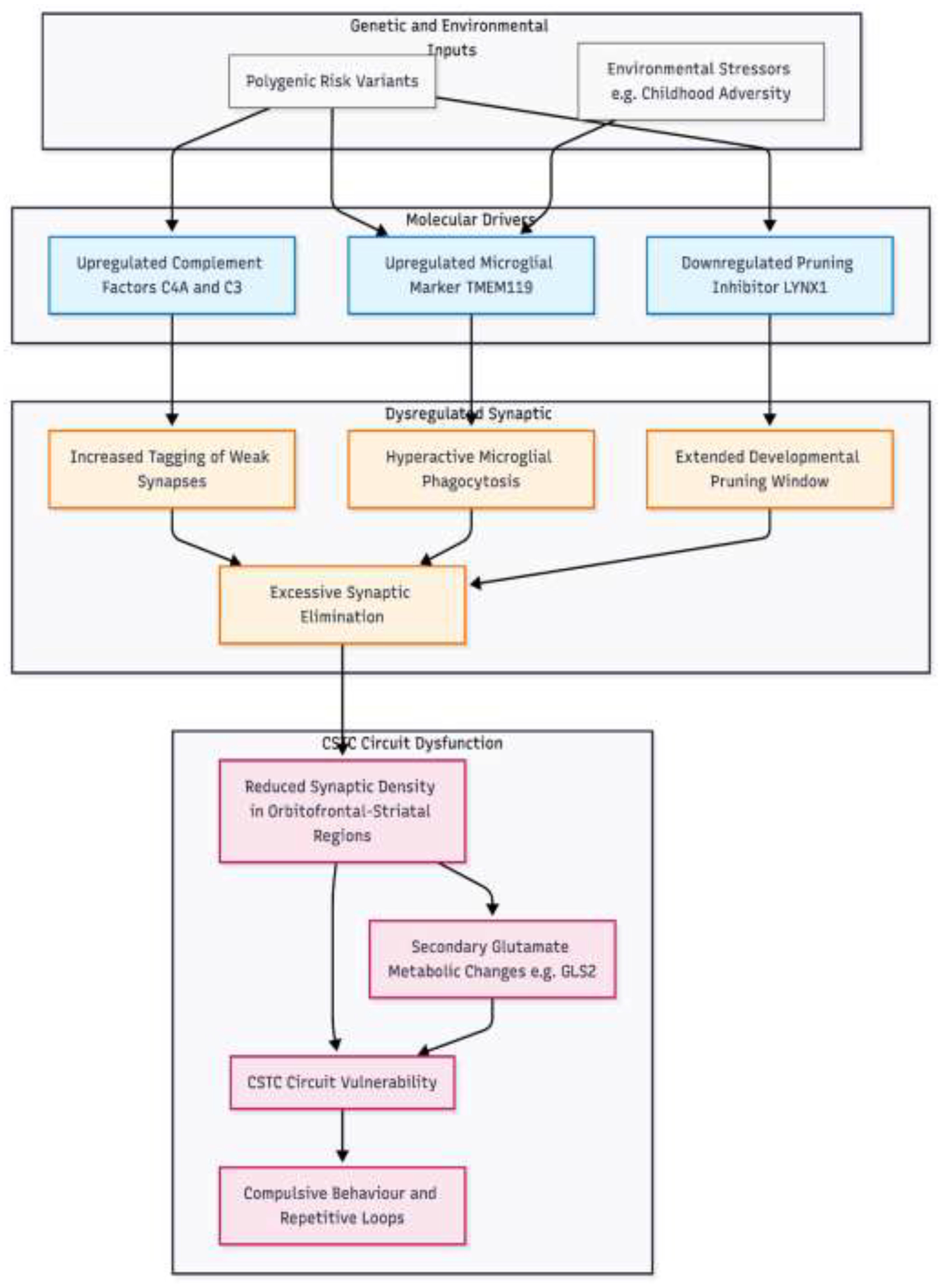 Preprints 193398 g001