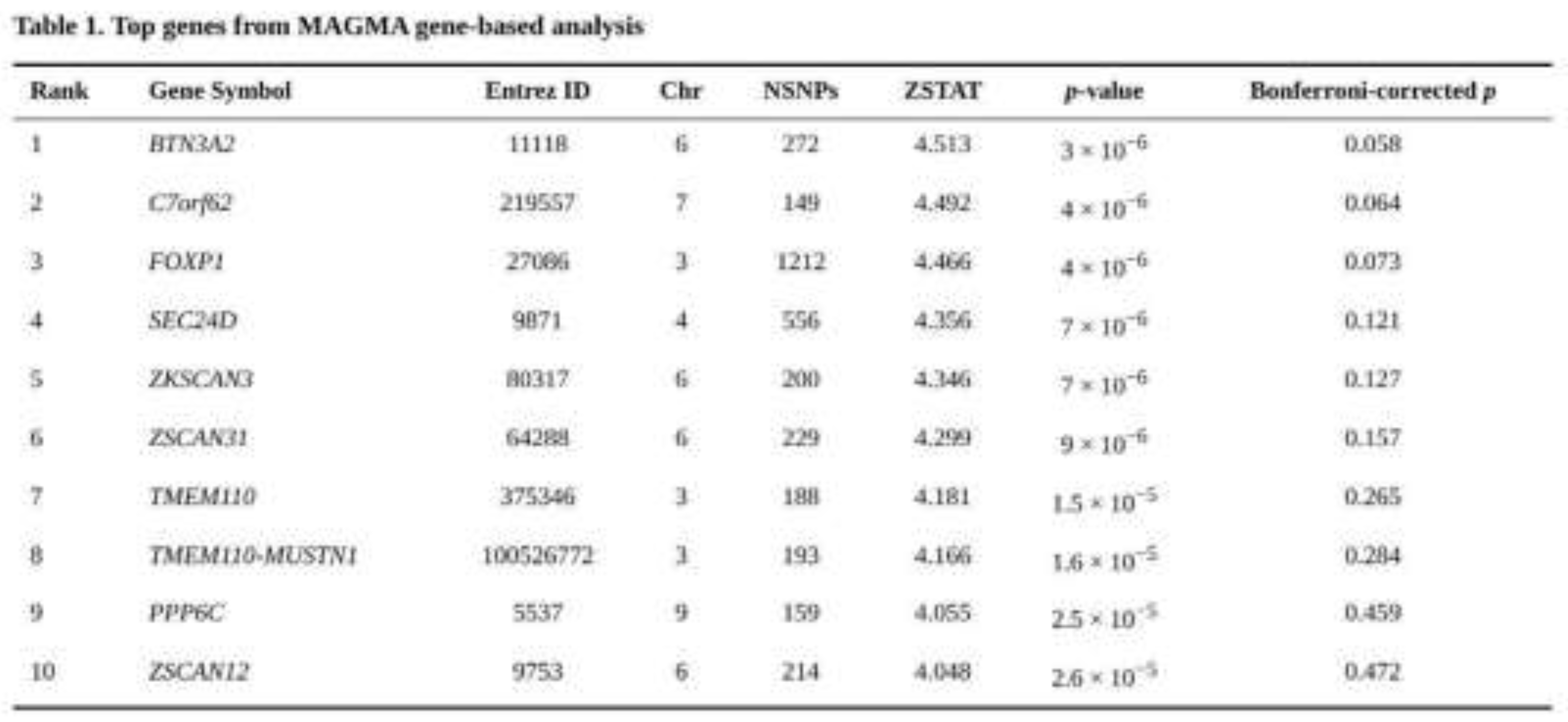 Preprints 193398 i001