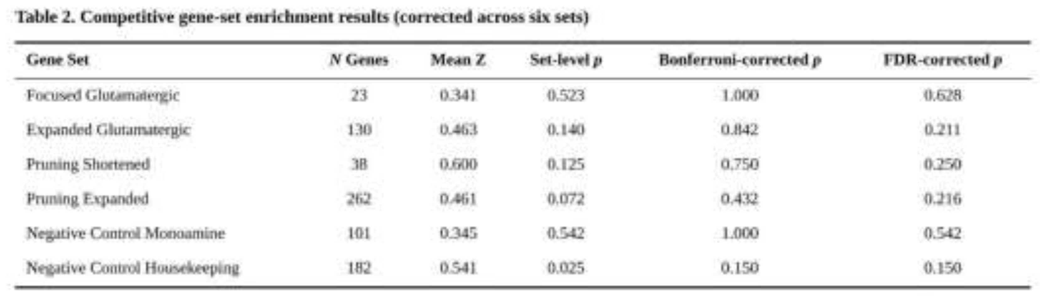 Preprints 193398 i002