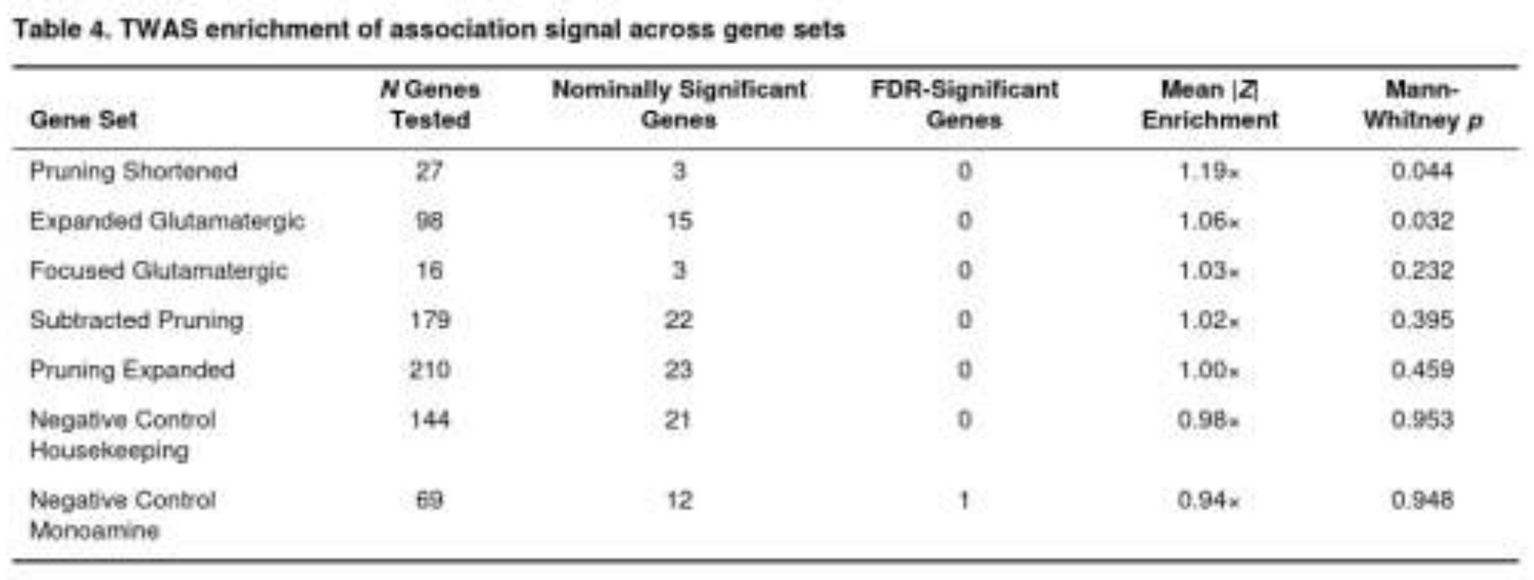 Preprints 193398 i004