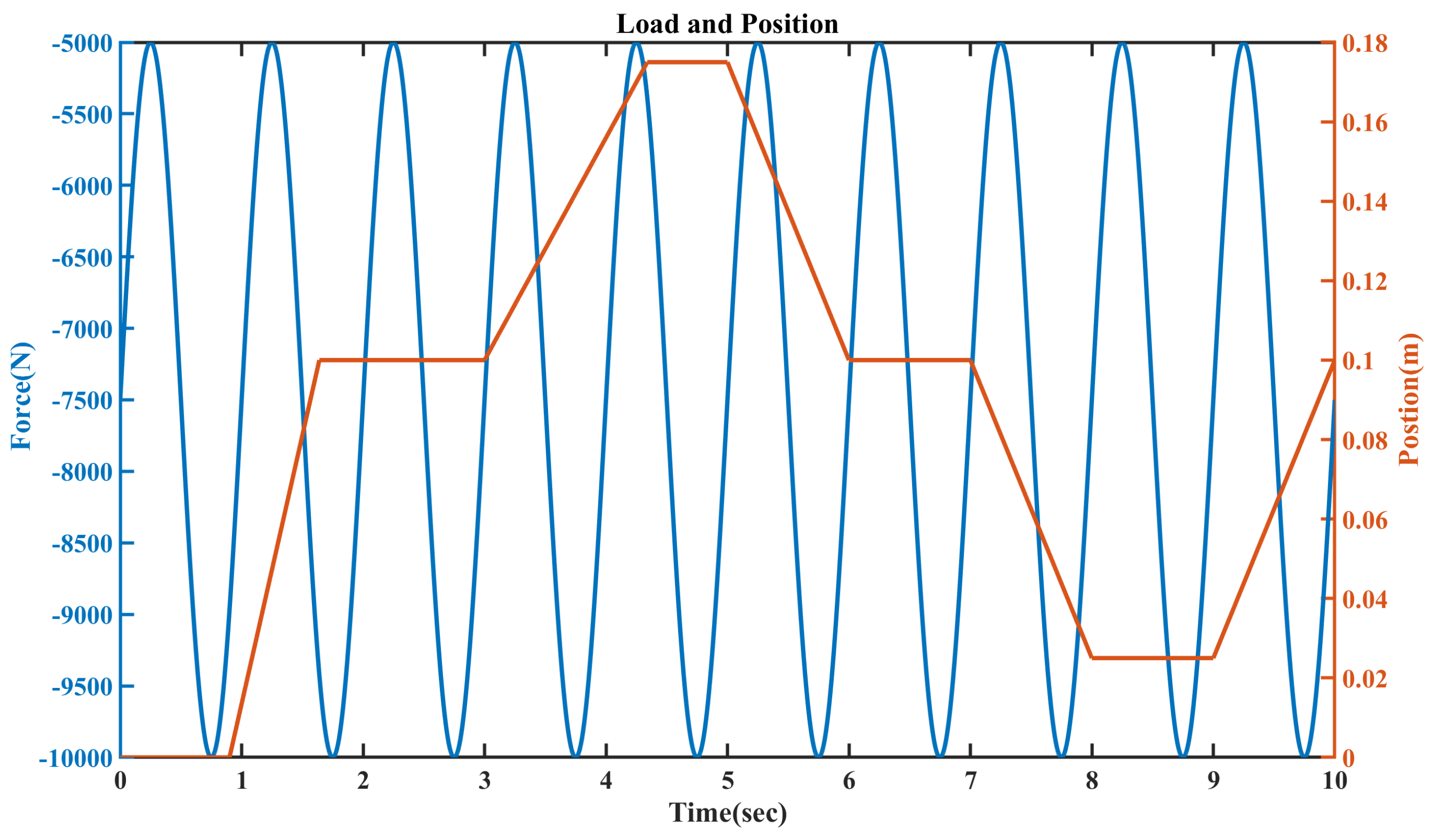 Preprints 159883 g002