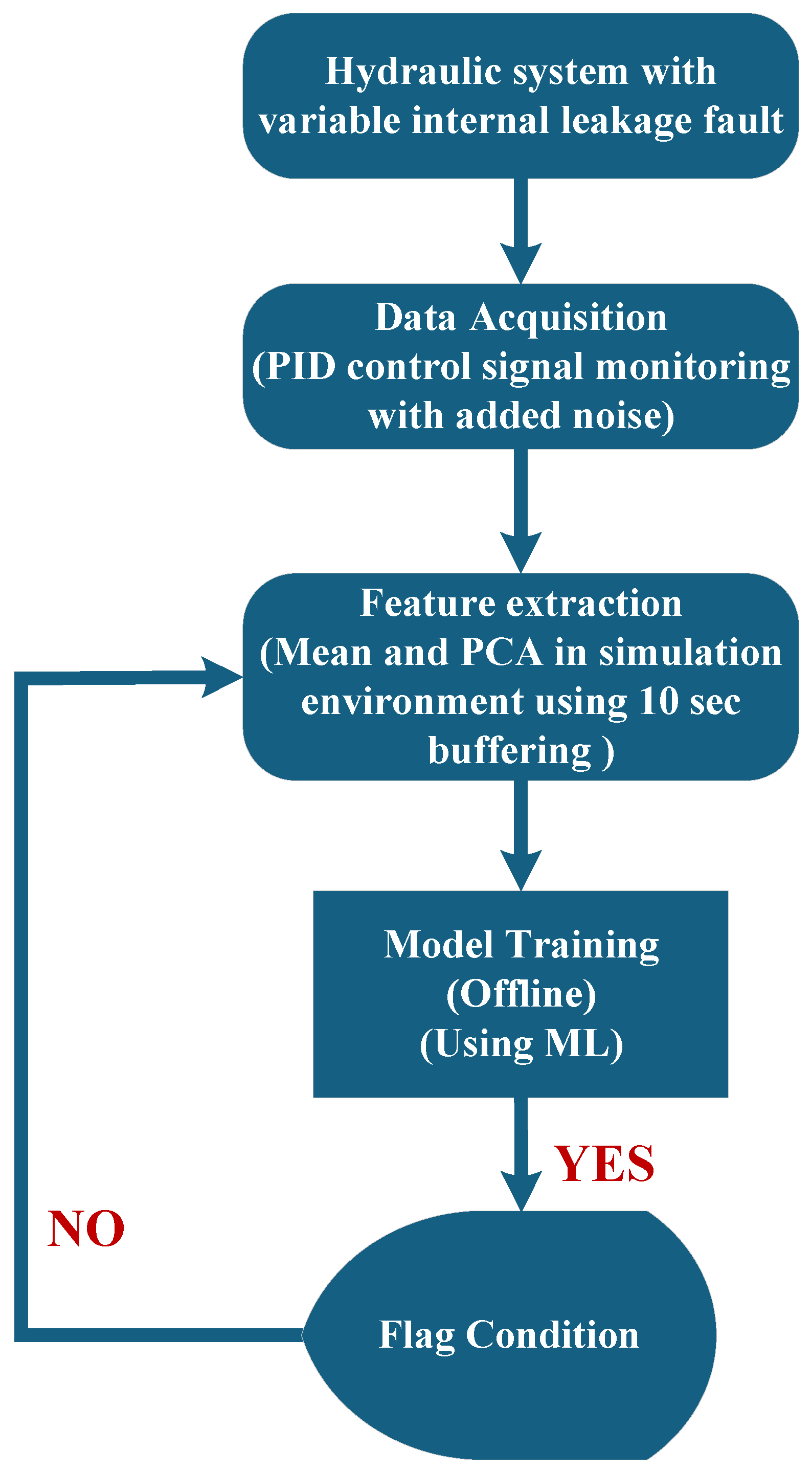 Preprints 159883 g004