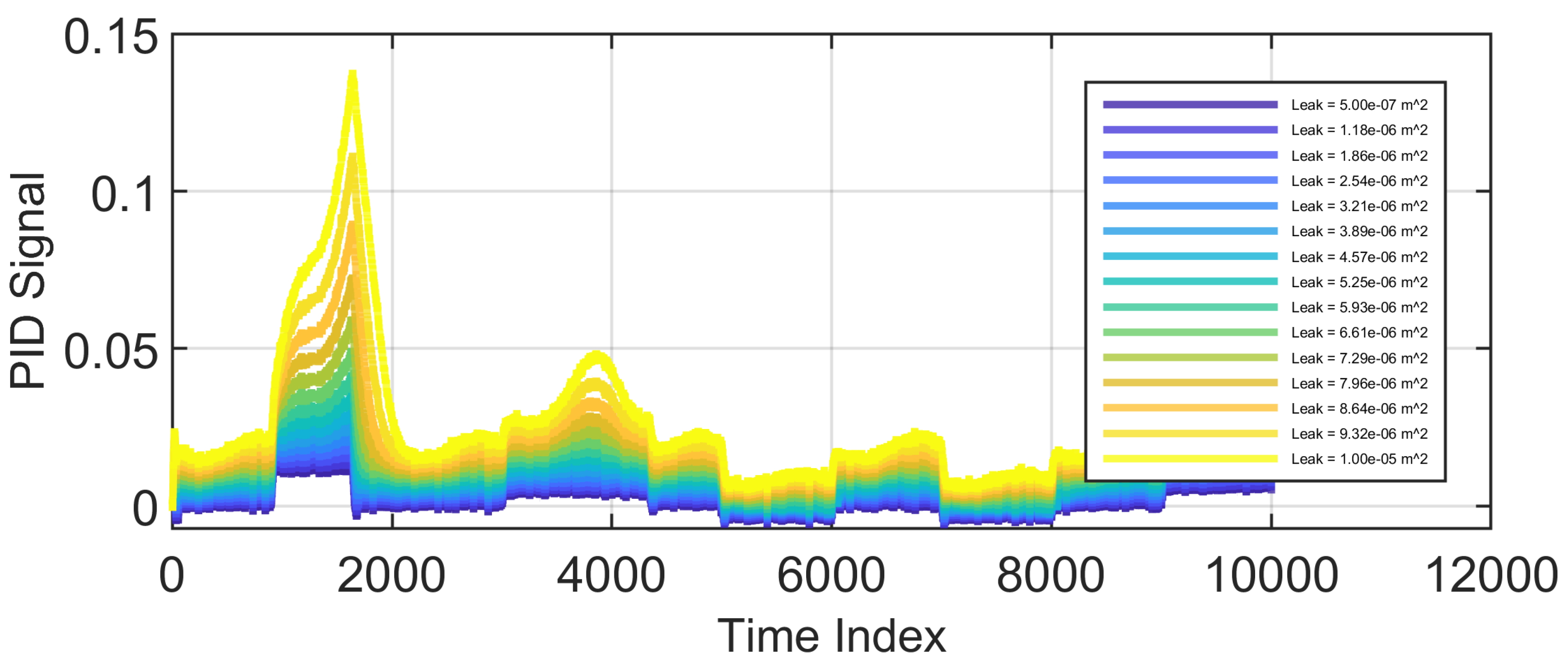 Preprints 159883 g005