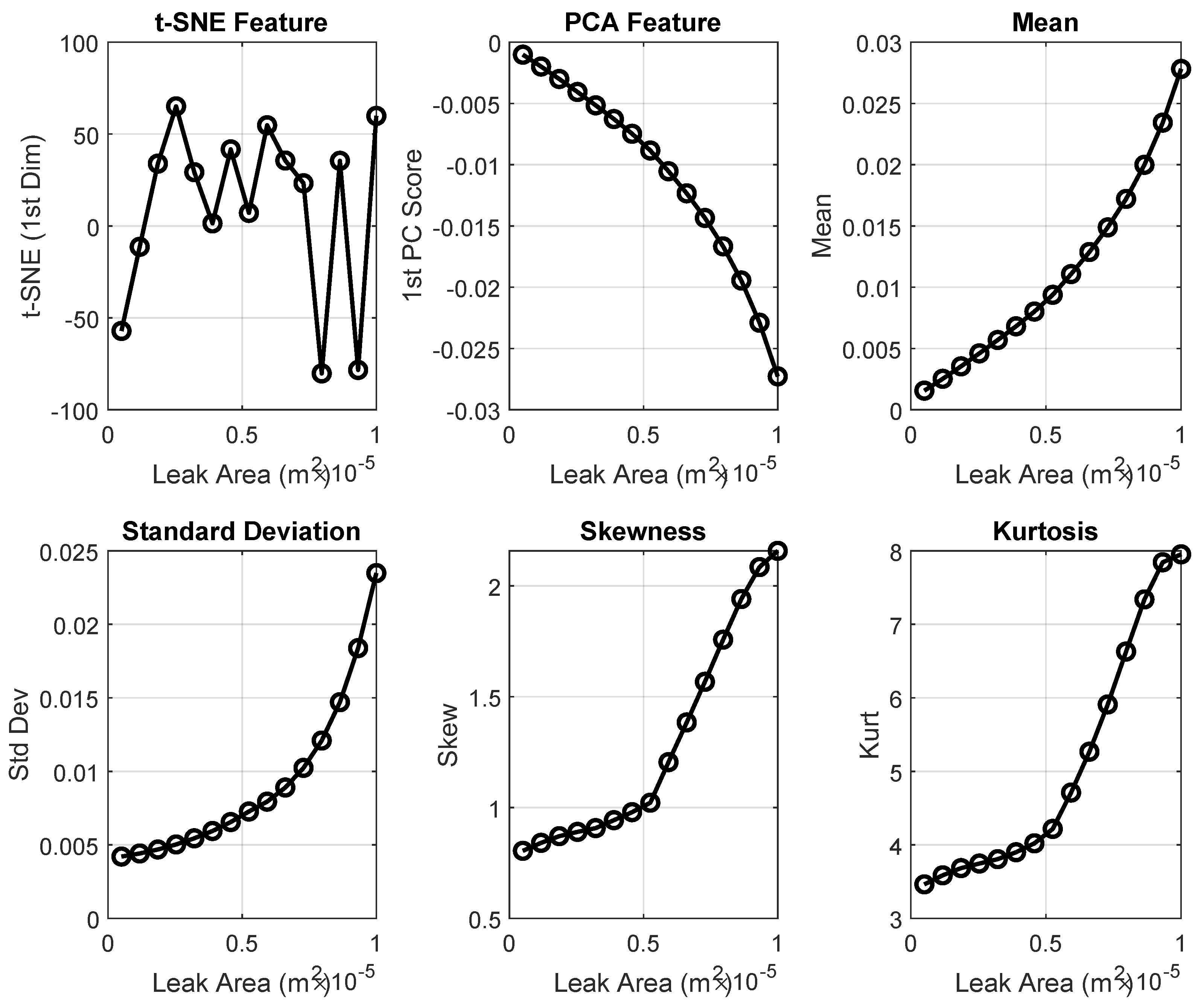Preprints 159883 g007