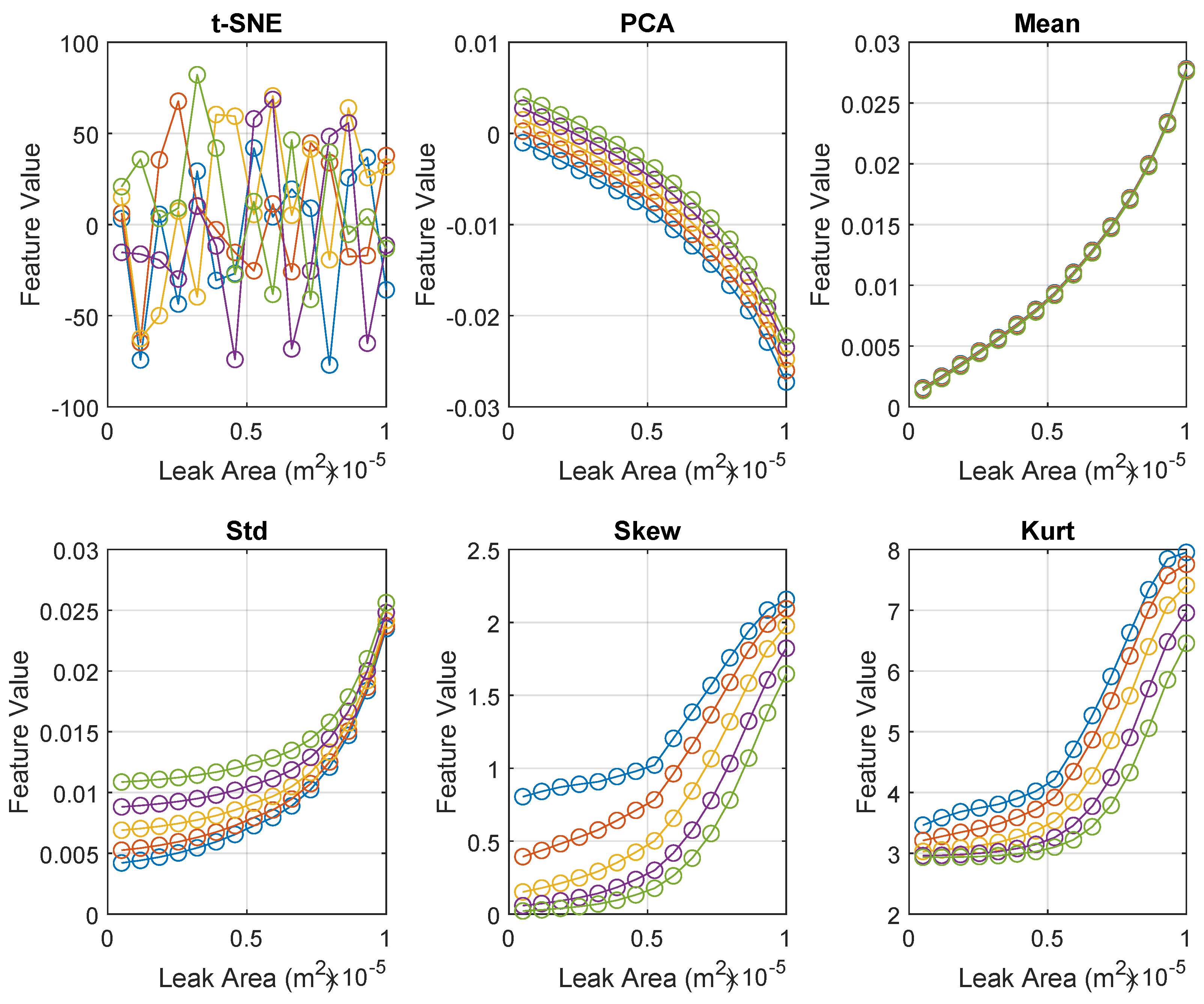 Preprints 159883 g008