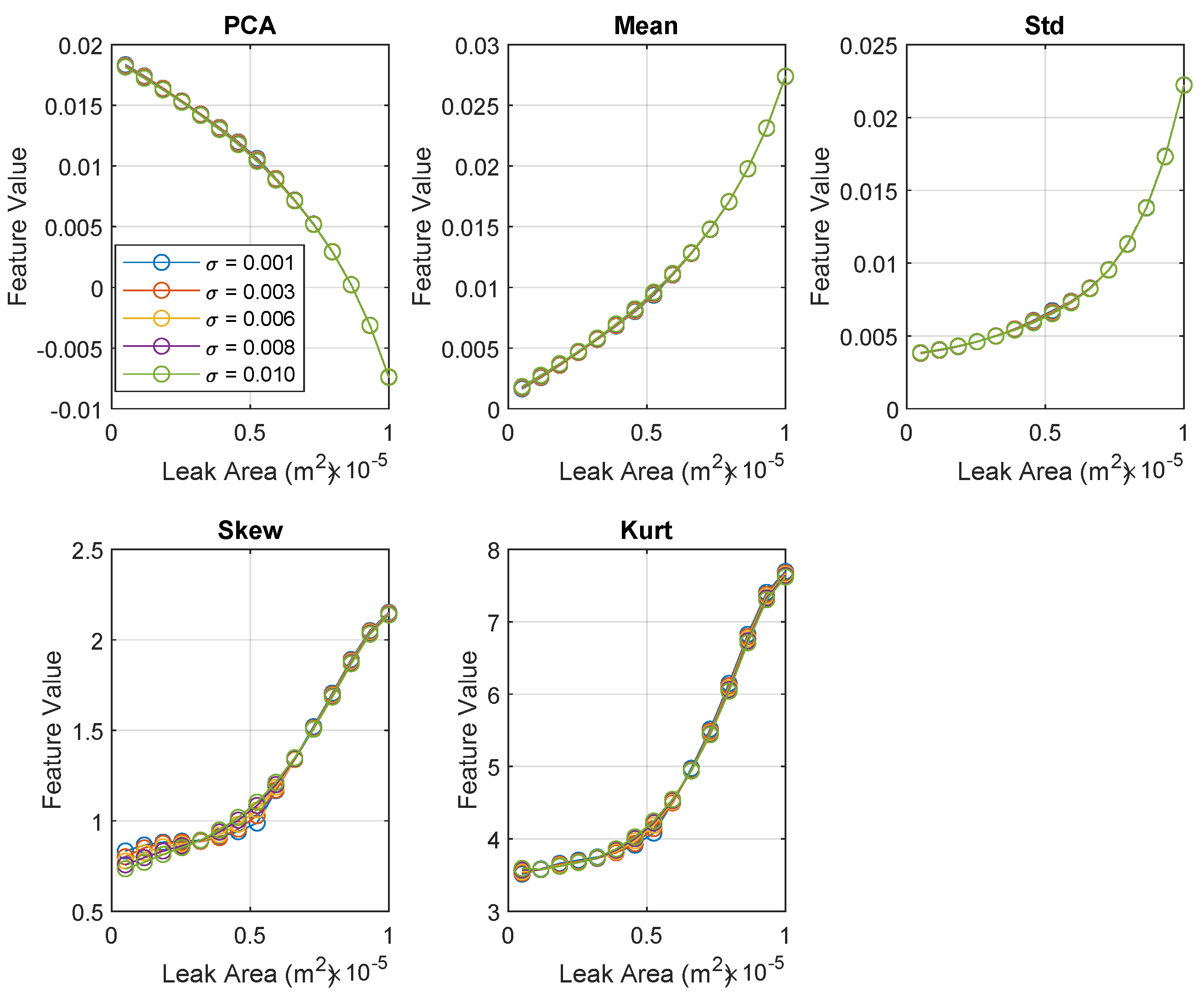 Preprints 159883 g009