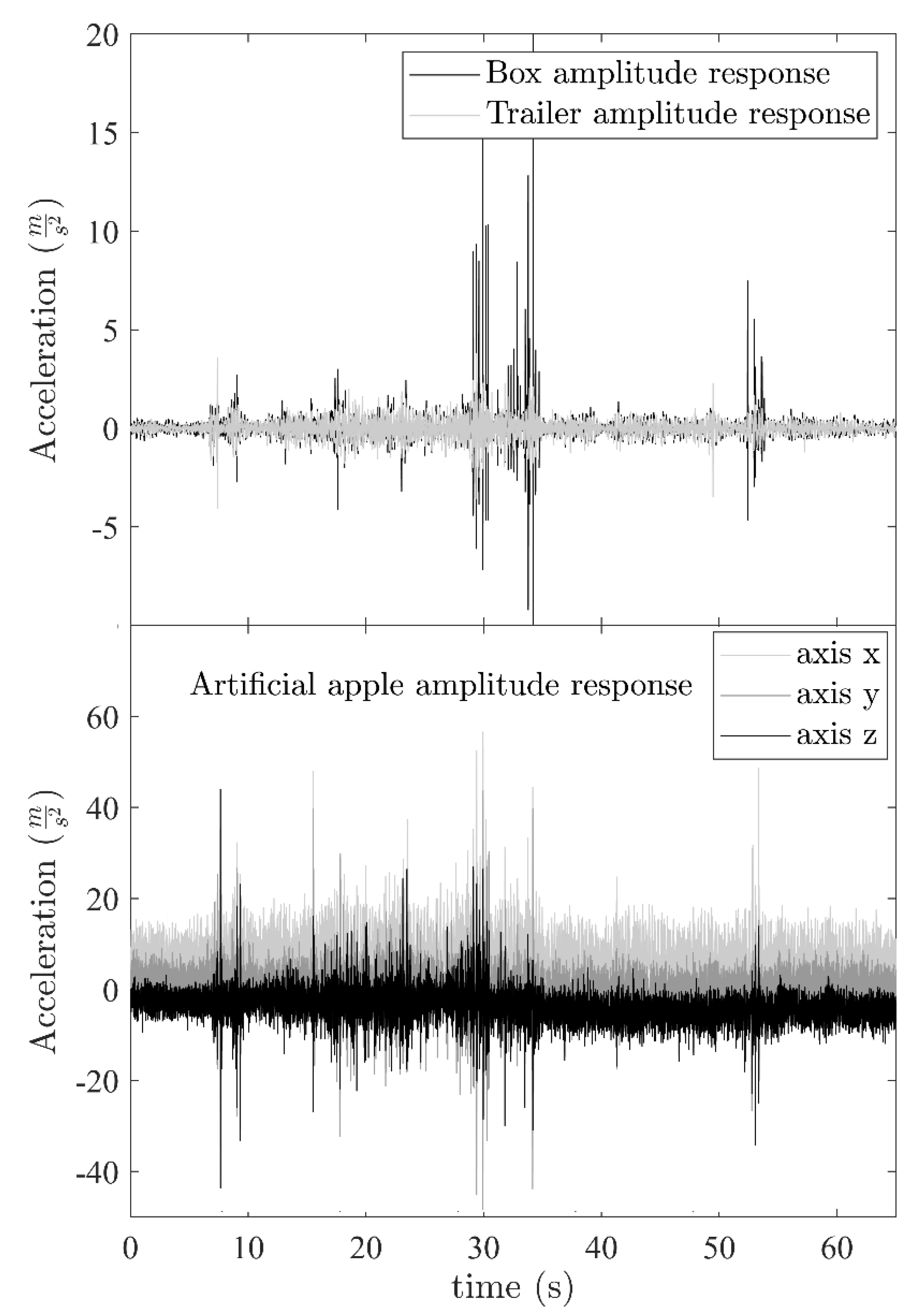 Preprints 141967 g006