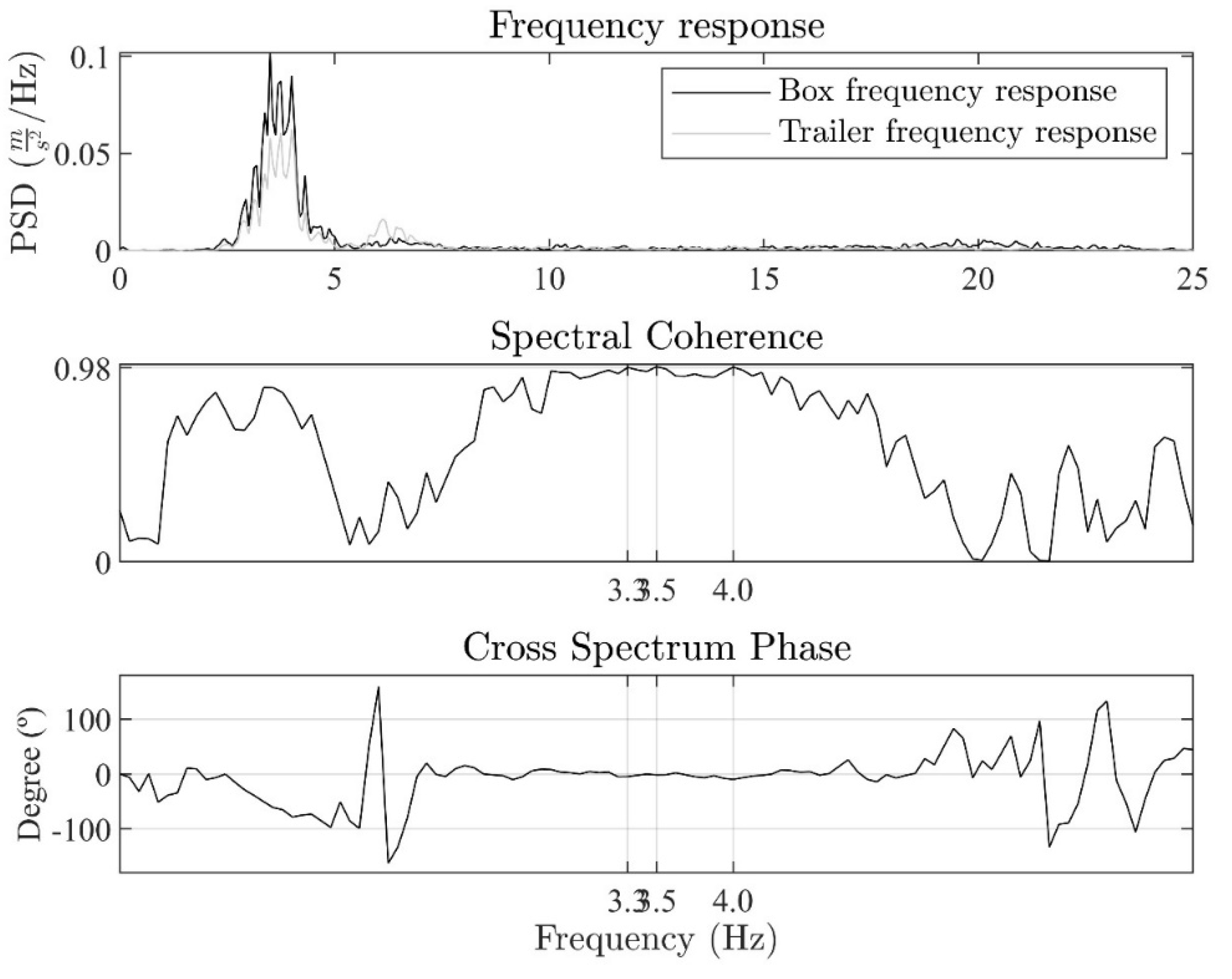 Preprints 141967 g007