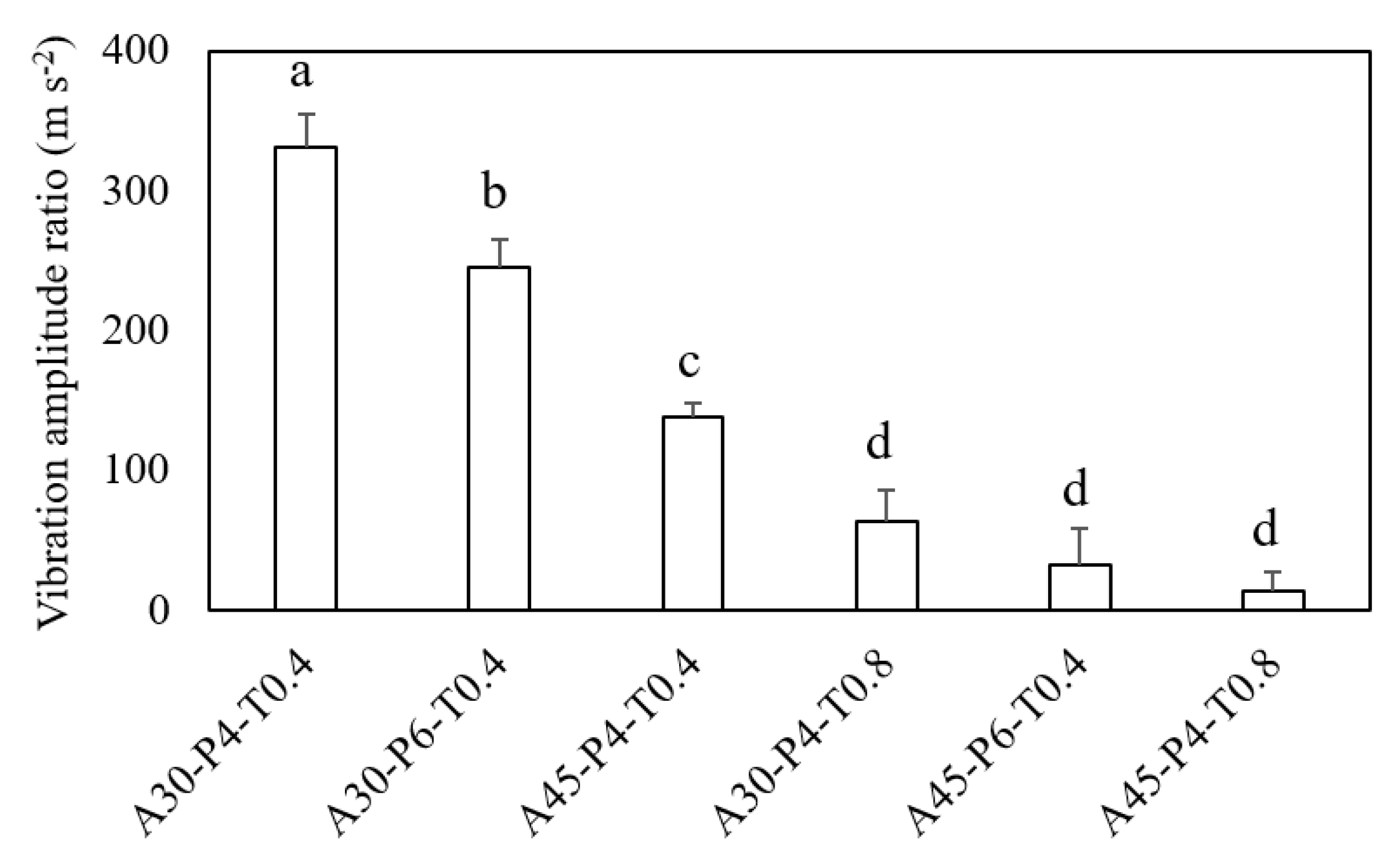 Preprints 141967 g008
