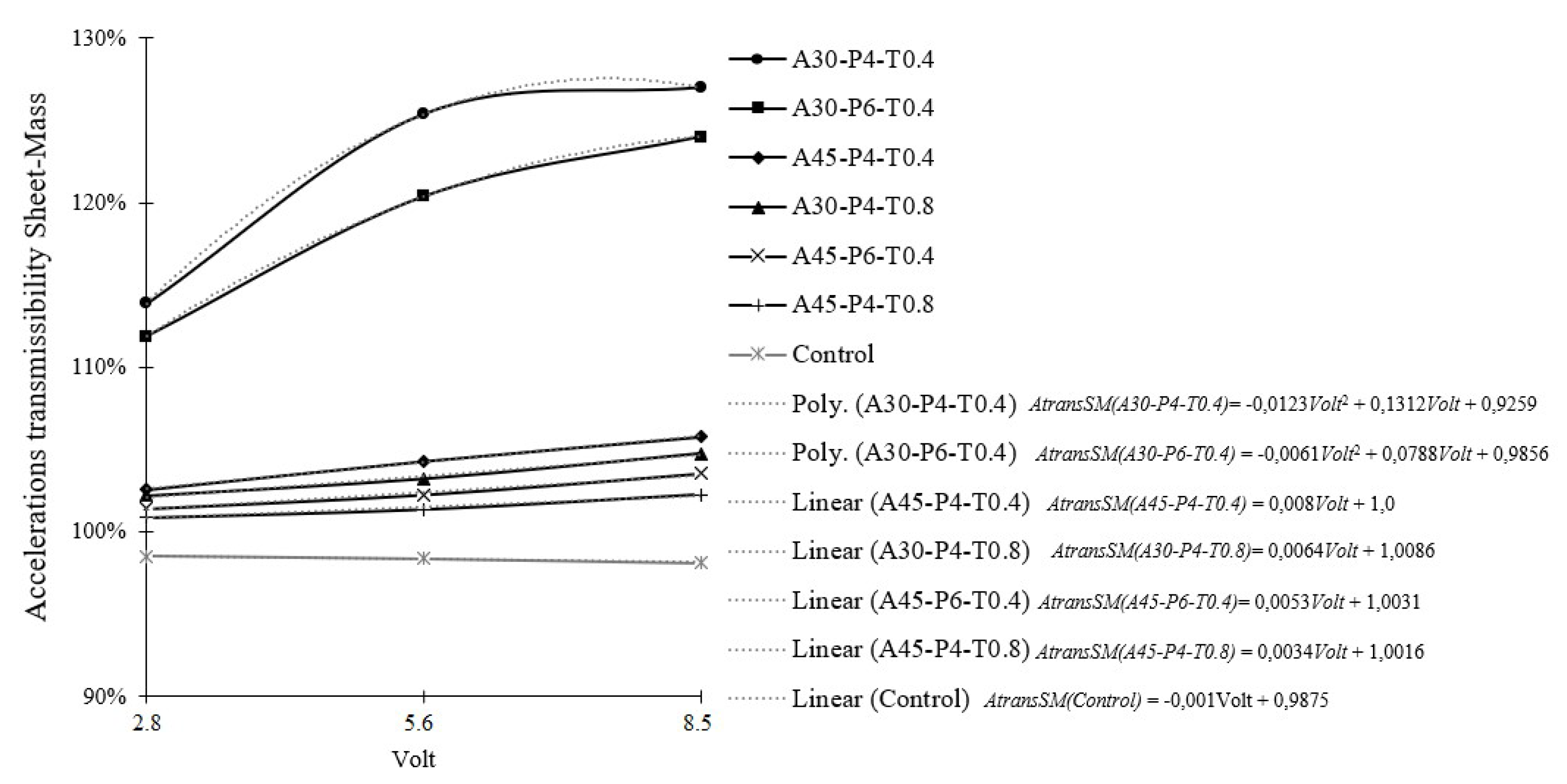 Preprints 141967 g009