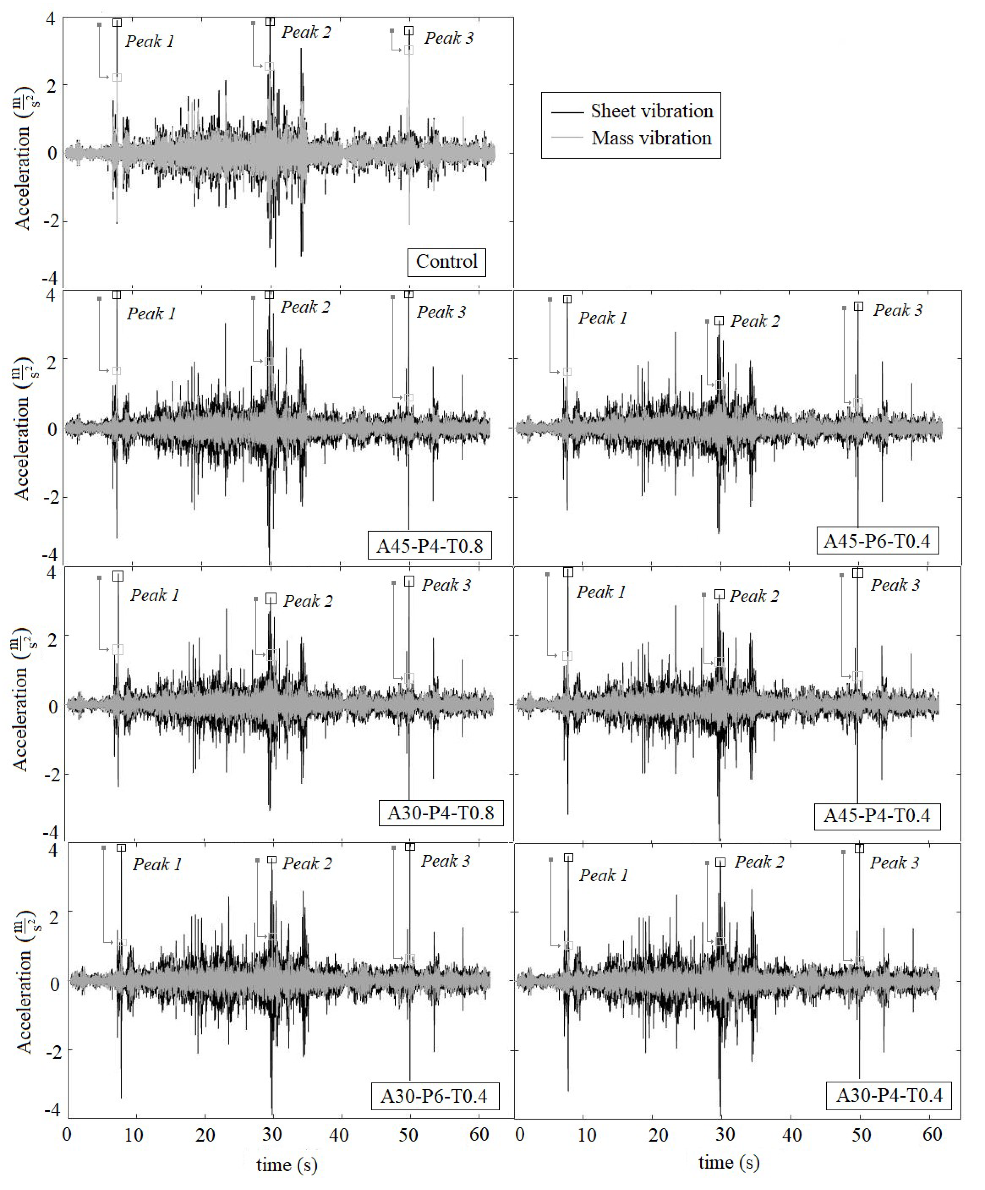 Preprints 141967 g010