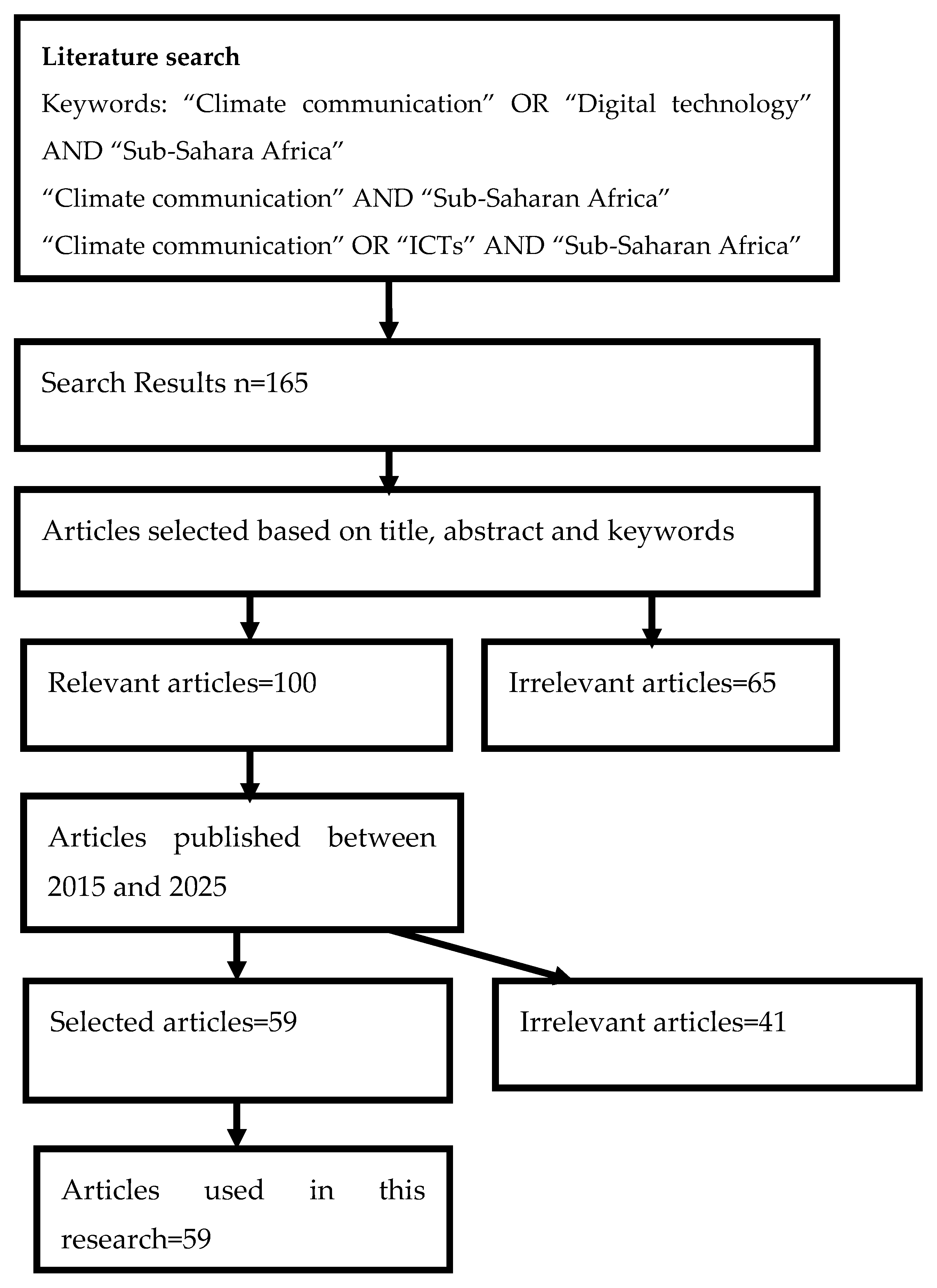 Preprints 182949 g001