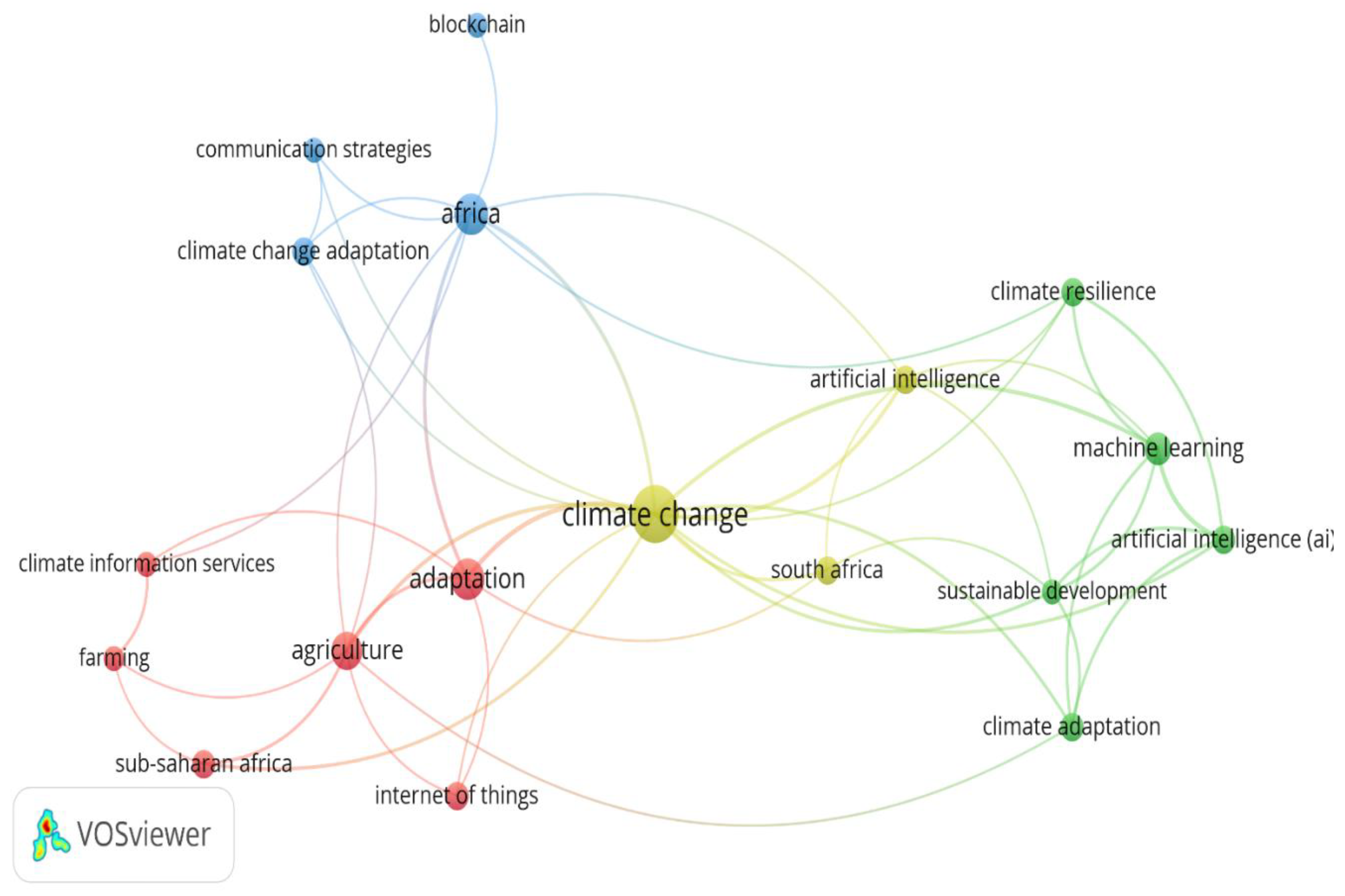 Preprints 182949 g002