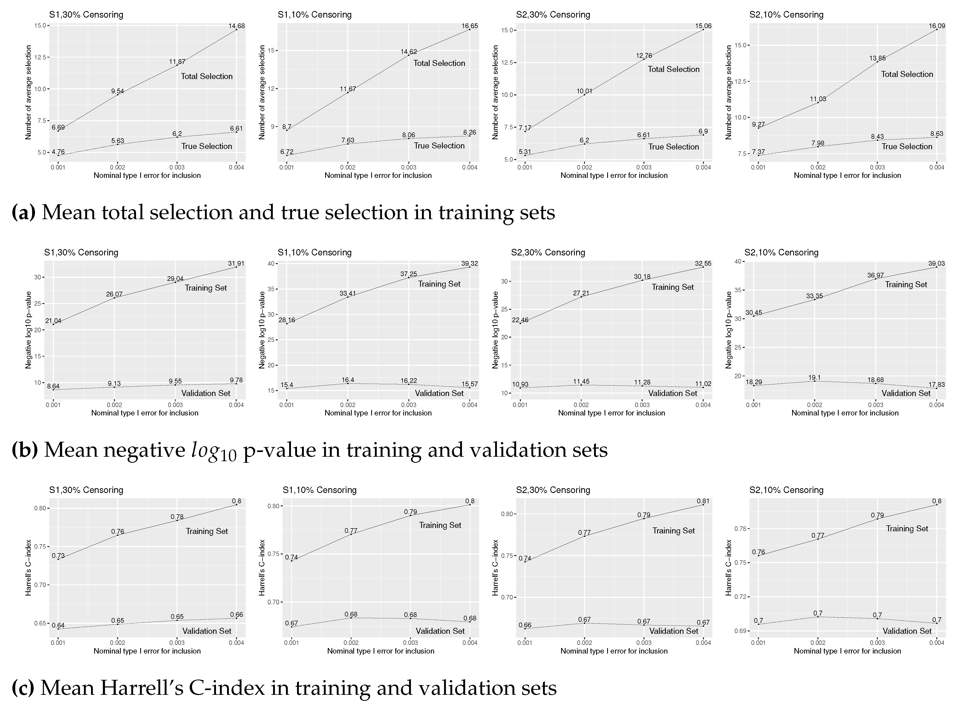 Preprints 81244 g0a4