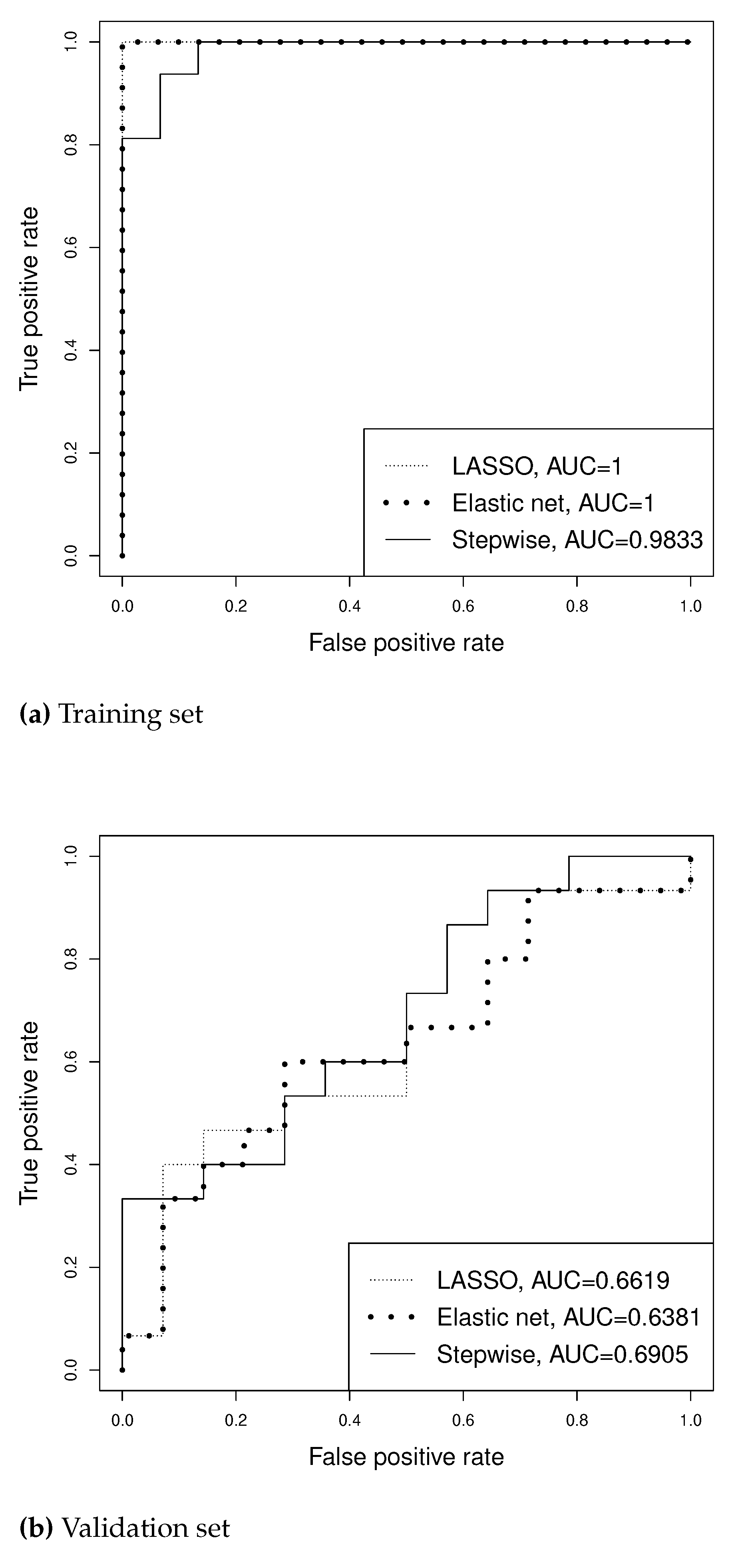 Preprints 81244 g0a5